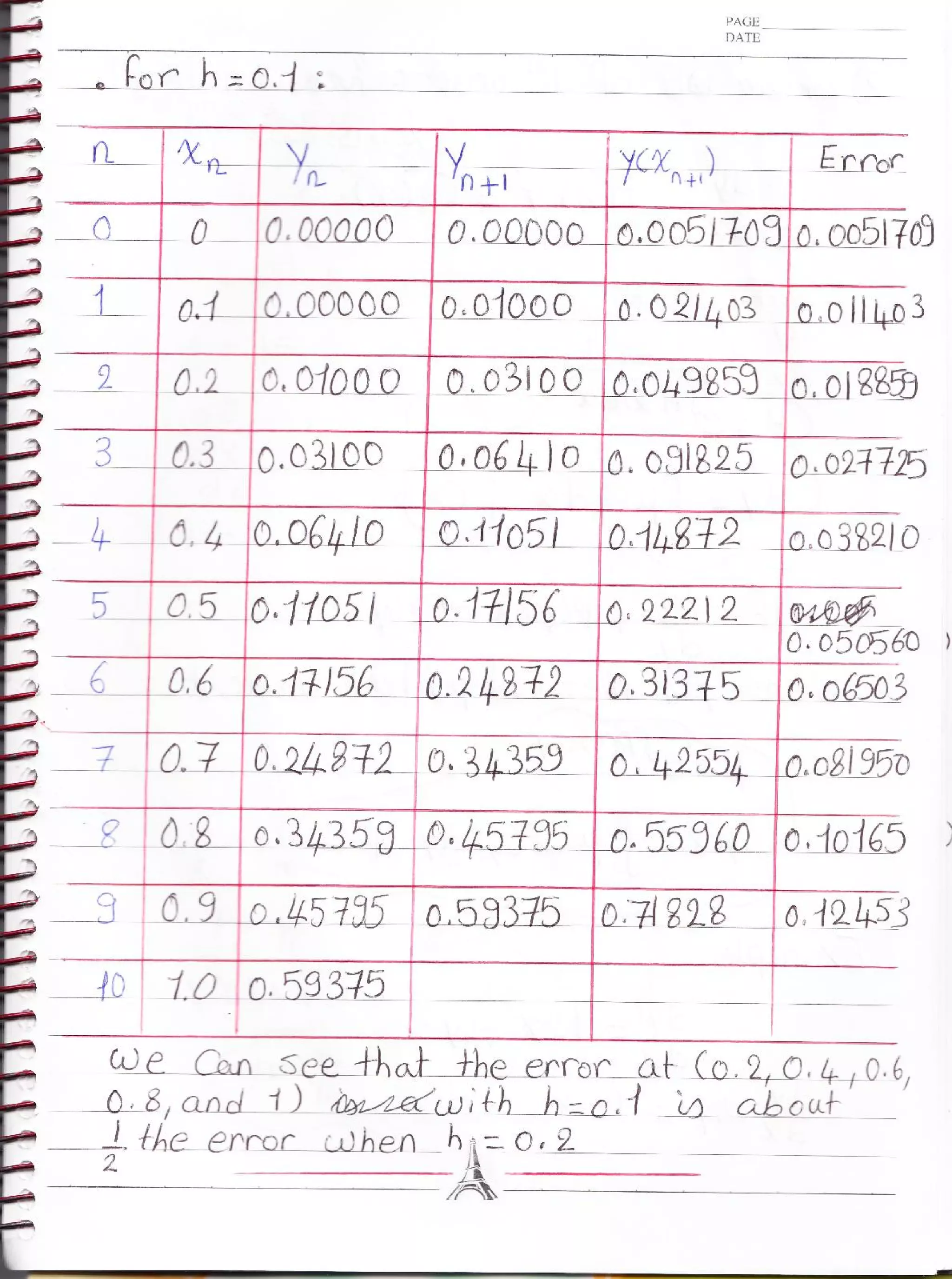Notebook phm 665-engineering_numerical_analysis_engamani_ahmedawad