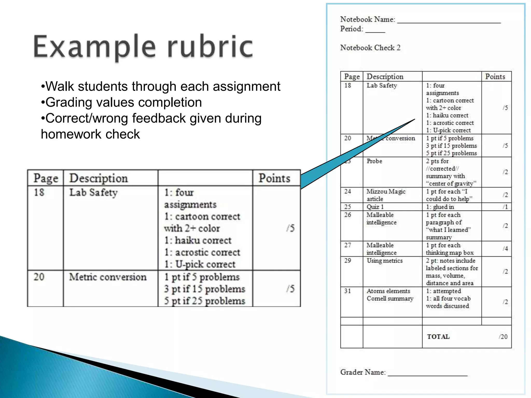 Walk students through each assignment