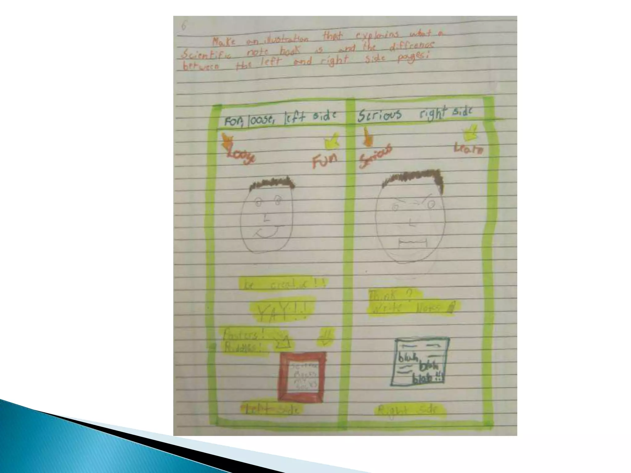 Left: Student output