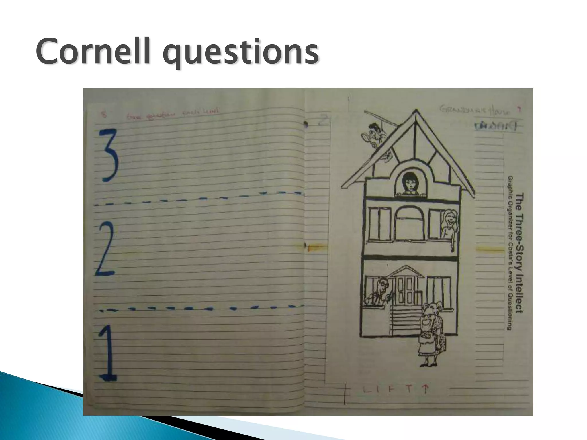 Cornell notes are good for kidsYou can incorporate them into any of your lessons with same note-taking strategiesCornell notes in the notebookCuts prepSaves paperBuilds note-taking skills for kids