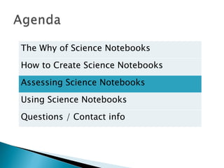 The Why of Science Notebooks How to Create Science Notebooks Assessing Science Notebooks Using Science Notebooks Questions / Contact info 