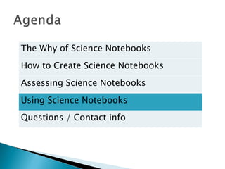 The Why of Science Notebooks How to Create Science Notebooks Assessing Science Notebooks Using Science Notebooks Questions / Contact info 