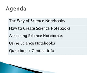The Why of Science Notebooks How to Create Science Notebooks Assessing Science Notebooks Using Science Notebooks Questions / Contact info 