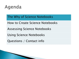 The Why of Science Notebooks How to Create Science Notebooks Assessing Science Notebooks Using Science Notebooks Questions / Contact info 