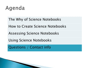The Why of Science Notebooks How to Create Science Notebooks Assessing Science Notebooks Using Science Notebooks Questions / Contact info 