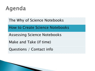The Why of Science Notebooks How to Create Science Notebooks Assessing Science Notebooks Make and Take (if time) Questions / Contact info 