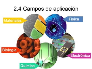 2.4 Campos de aplicación
 