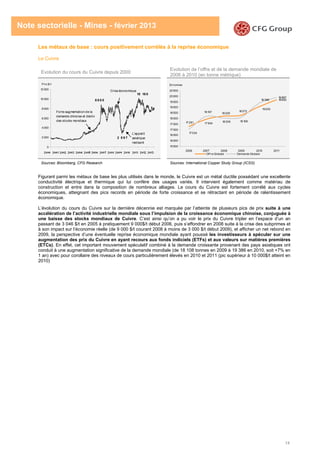 14
Note sectorielle - Mines - février 2013
Les métaux de base : cours positivement corrélés à la reprise économique
Le Cuivre
Evolution du cours du Cuivre depuis 2000
Evolution de l’offre et de la demande mondiale de
2006 à 2010 (en tonne métrique)
Sources: Bloomberg, CFG Research Sources: International Copper Study Group (ICSG)
Figurant parmi les métaux de base les plus utilisés dans le monde, le Cuivre est un métal ductile possédant une excellente
conductivité électrique et thermique qui lui confère des usages variés. Il intervient également comme matériau de
construction et entre dans la composition de nombreux alliages. Le cours du Cuivre est fortement corrélé aux cycles
économiques, atteignant des pics records en période de forte croissance et se rétractant en période de ralentissement
économique.
L’évolution du cours du Cuivre sur la dernière décennie est marquée par l’atteinte de plusieurs pics de prix suite à une
accélération de l’activité industrielle mondiale sous l’impulsion de la croissance économique chinoise, conjuguée à
une baisse des stocks mondiaux de Cuivre. C’est ainsi qu’on a pu voir le prix du Cuivre tripler en l’espace d’un an
passant de 3 046 $/t en 2005 à pratiquement 9 000$/t début 2006, puis s’effondrer en 2008 suite à la crise des subprimes et
à son impact sur l’économie réelle (de 9 000 $/t courant 2008 à moins de 3 000 $/t début 2009), et afficher un net rebond en
2009, la perspective d’une éventuelle reprise économique mondiale ayant poussé les investisseurs à spéculer sur une
augmentation des prix du Cuivre en ayant recours aux fonds indiciels (ETFs) et aux valeurs sur matières premières
(ETCs). En effet, cet important mouvement spéculatif combiné à la demande croissante provenant des pays asiatiques ont
conduit à une augmentation significative de la demande mondiale (de 18 108 tonnes en 2009 à 19 386 en 2010, soit +7% en
1 an) avec pour corollaire des niveaux de cours particulièrement élevés en 2010 et 2011 (pic supérieur à 10 000$/t atteint en
2010)
19 650
19 887
17 291 17 934
18 226
18 272
19 035
18 197
17 034
18 039 18 108
19 386
15 500
16 000
16 500
17 000
17 500
18 000
18 500
19 000
19 500
20 000
20 500
2006 2007 2008 2009 2010 2011
En t onnes
Off re Globale Demande Globale
2 8 9 7
0
2 000
4 000
6 000
8 000
10 000
12 000
Prix $/ t
8 8 0 0
10 18 0
Forte augmentation de la
demande chinoise et déclin
des stocks mondiaux
Crise économique
L'appetit
asiatique
restauré
 