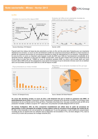 16
Note sectorielle - Mines - février 2013
Le Zinc
Evolution du cours du Zinc depuis 2000
Evolution de l’offre et de la demande mondiale de
2006 à 2010 (en tonne métrique)
Sources: Bloomberg, CFG Research Sources: ILZSG
Figurant parmi les métaux de bases les plus abondants sur terre, le Zinc est très prisé dans l’industrie pour son importante
résistance à la corrosion. Le cours du Zinc est fortement corrélé à la conjoncture économique affichant un trend haussier en
période de croissance économique et une tendance baissière en phase de ralentissement ou de récession. Historiquement,
le cours du Zinc un connu un important cycle haussier à partir de 2005 sous l’effet de l’accroissement considérable de la
demande chinoise, atteignant un plus haut de 4 480$/t courant 2007, avant de subir l’impact de la crise des subprimes et de
chuter jusqu’à un plus bas de 1 080$/t au cours du deuxième semestre 2008. Le cours a par la suite repris son trend
haussier début 2009 porté par les perspectives d’une reprise économique et par la demande chinoise avant de se stabiliser
dans une fourchette comprise entre 2000 $/t et 2 500 $/t depuis mi-2009.
Pays producteurs au niveau mondial
Répartition de la demande mondiale de Zinc par type
d’utilisation
Sources: US Geological Survey Source: Standard CIB Global Research
Au cours des dernières années, le cours du Zinc a été fortement tiré par la monté en puissance des BRIC, et
particulièrement de la Chine, la demande chinoise représentant l’essentiel de la demande mondiale. Les principaux pays
producteurs de zinc au Monde sont la Chine, le Pérou, l’Australie et les Etats-Unis. Ces pays concentrent près de 59% de la
production mondiale. Le Maroc occupe la 16ème
place avec une production annuelle atteignant 98 Kt en 2010.
En termes d’utilisation, 50% du Zinc consommé mondialement est utilisé dans le cadre de processus de
galvanisation, le Zinc permettant de protéger d’autres métaux contre la corrosion et de prolonger leur durée de vie.
En effet, à titre d’exemple, le fer voit sa durée de vie multipliée par 12 une fois galvanisé. L’autre moitié de la consommation
mondiale de Zinc se répartit entre son utilisation dans la fabrication de bronze/laiton (17%), de divers alliages (17%), dans la
chimie (6%) et dans des processus de moulage industriel (6%).
7799
11345
11772
11282
12885
13120
7956
11276
11505
10845
12579
12754
10629
11000
6000
7000
8000
9000
10000
11000
12000
13000
14000
2005 2006 2007 2008 2009 2010 2011
Of f re Globale Demande Globale
En K TM
Galvanisation
50%
Bronze/Laiton
17%
Alliages
17%
Autres
4%M oulage
6%
Chimie
6%
0
500
1000
1500
2000
2500
3000
3500
4000
4500
5000
2000 2001 2002 2003 2004 2005 2006 2007 2008 2009 2010 2011 2012 2013
Prix $/ t
4 6 0 3
- Demande chinoise;
- Fermetures de fonderies en
europe;
- Conflits sociaux chez les grands
producteurs.
- Correction des cours
- Crise économique
L'appet it asiat ique
rest auré.
1 0 8 5
0
500
1 000
1 500
2 000
2 500
3 000
3 500
4 000
4 500
Chi Per Aus USA Can Ind Kaz Bol Mex Ire Mor
En KT
 