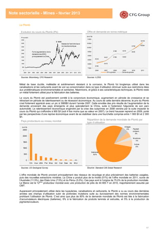 17
Note sectorielle - Mines - février 2013
Le Plomb
Evolution du cours du Plomb (Pb) Offre et demande en tonne métrique
Sources: Bloomberg, CFG Research Sources: ILZSG
Métal de base ductile, malléable et extrêmement résistant à la corrosion, le Plomb fut longtemps utilisé dans les
canalisations et les carburants avant de voir sa consommation dans ce type d’utilisation diminuer suite aux restrictions liées
aux problématiques environnementales et sanitaires. Néanmoins, et grâce à ses caractéristiques techniques, le Plomb reste
un métal fortement utilisé pour la fabrication des batteries.
Le cours du Plomb est positivement corrélé à la conjoncture économique, augmentant en période de croissance et se
rétractant en période de ralentissement ou de récession économique. Au cours de cette dernière décennie, le prix du Plomb
s’est fortement apprécié avec un pic à 3989$/t durant l’année 2007. Cette envolée des prix résulte de l’augmentation de la
demande provenant des pays émergents et plus spécialement la Chine, suite à l’extension fulgurante de son parc
automobile. Le ralentissement économique engendré par la crise des subprimes en 2008 viendra par la suite impacter le
cours du Plomb qui s’effondre à 900 $/t (soit 4 fois moins que sa valeur en 2007). Le trend haussier reprend en 2009, porté
par les perspectives d’une reprise économique avant de se stabiliser dans une fourchette comprise entre 1 900 $/t et 2 300
$/t.
Pays producteurs au niveau mondial
Répartition de la demande mondiale de Plomb par
type d’utilisation
Sources: US Geological Survey Source: Standard CIB Global Research
L’offre mondiale de Plomb provient principalement des réseaux de recyclage et plus précisément des batteries usagées,
puis des nouvelles extractions minières. La Chine a produit plus de la moitié (51%) de l’offre mondiale en 2011, suivie de
l’Australie (11.5%), des Etats Unis (7.5%) et du Pérou (5.0%). Ces pays sont à l’origine de 75.0% de la production mondiale.
Le Maroc est le 12ème
producteur mondial avec une production de près de 44 800 T en 2010, majoritairement assurée par
CMT.
Auparavant principalement utilisé dans les tuyauteries, canalisations et carburants, le Plomb a vu au cours des dernières
années ses champs d’utilisation subir de profondes mutations suite au durcissement des normes environnementales
prohibant l’utilisation de Plomb. C’est ainsi que plus de 80% de la demande mondiale de Plomb est liée à la fabrication
d’accumulateurs électriques (batteries), 6% à la fabrication de produits laminés et extrudés, et 5% à la production de
pigments/couleurs.
8 108
9 196 9 204
9 816
10 594
8 233
8 421
9 188 9 212
9 795
10 418
8 413
7 500
8 000
8 500
9 000
9 500
10 000
10 500
11000
2006 2007 2008 2009 2010 2011
Of fre globale Demande globale
En K TM
Pigment
couleurs
5%
M unitions
3%
Autres
6%
Alliages
6%
Batteries
80%
0
500
1000
1500
2000
2500
3000
3500
4000
4500
2000 2001 2002 2003 2004 2005 2006 2007 2008 2009 2010 2011 2012 2013
Prix en $/t
Forte augmentation de la
demande des BRIC,
principalement la Chine.
3 9 8 9
Baisse de l'activité due à
la crise économique.
8 4 5
0
500
1000
1500
2000
2500
Chi Aus USA Per M ex Ind Can Swe Ire M or
EnKTM
 