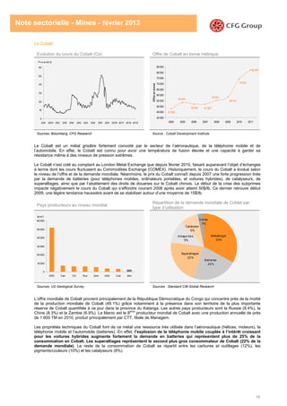 18
Note sectorielle - Mines - février 2013
Le Cobalt
Evolution du cours du Cobalt (Co) Offre de Cobalt en tonne métrique
Sources: Bloomberg, CFG Research Source : Cobalt Development Institute
Le Cobalt est un métal grisâtre fortement convoité par le secteur de l’aéronautique, de la téléphonie mobile et de
l’automobile. En effet, le Cobalt est connu pour avoir une température de fusion élevée et une capacité à garder sa
résistance même à des niveaux de pression extrêmes.
Le Cobalt n’est coté au comptant au London Metal Exchange que depuis février 2010, faisant auparavant l’objet d’échanges
à terme dont les cours fluctuaient au Commodities Exchange (COMEX). Historiquement, le cours du Cobalt a évolué selon
le niveau de l’offre et de la demande mondiale. Néanmoins, le prix du Cobalt connaît depuis 2007 une forte progression tirée
par la demande de batteries (pour téléphones mobiles, ordinateurs portables, et voitures hybrides), de catalyseurs, de
superalliages, ainsi que par l’abattement des droits de douanes sur le Cobalt chinois. Le début de la crise des subprimes
impacte négativement le cours du Cobalt qui s’effondre courant 2008 après avoir atteint 50$/lb. Ce dernier retrouve début
2009, une légère tendance haussière avant de se stabiliser autour d’une moyenne de 15$/lb.
Pays producteurs au niveau mondial
Répartition de la demande mondiale de Coblat par
type d’utilisation
Sources: US Geological Survey Sources : Standard CIB Global Research
L’offre mondiale de Cobalt provient principalement de la République Démocratique du Congo qui concentre près de la moitié
de la production mondiale de Cobalt (49.1%) grâce notamment à la présence dans son territoire de la plus importante
réserve de Cobalt quantifiée à ce jour dans la province du Katanga. Les autres pays producteurs sont la Russie (8.4%), la
Chine (8.3%) et la Zambie (6.9%). Le Maroc est le 8ème
producteur mondial de Cobalt avec une production annuelle de près
de 1 600 TM en 2010, produit principalement par CTT, filiale de Managem.
Les propriétés techniques du Cobalt font de ce métal une ressource très utilisée dans l’aéronautique (hélices, moteurs), la
téléphonie mobile et l’automobile (batteries). En effet, l’explosion de la téléphonie mobile couplée à l’intérêt croissant
pour les voitures hybrides augmente fortement la demande en batteries qui représentent plus de 25% de la
consommation en Cobalt. Les superalliages représentent le second plus gros consommateur de Cobalt (22% de la
demande mondiale). Le reste de la consommation de Cobalt se répartit entre les carbures et outillages (12%), les
pigments/couleurs (10%) et les catalyseurs (8%).
82 247
74 222
58 151
55 221
51 92752 032
47 636
53 434
40 000
45 000
50 000
55 000
60 000
65 000
70 000
75 000
80 000
85 000
2004 2005 2006 2007 2008 2009 2010 2011
Offreentonne
0
10
20
30
40
50
60
200 2001 200 200 200 200 200 200 200 200 2010 2011 2012 2013
Prix en $/ lb
M étallurgie
33%
Batteries
22%
Superalliages
22%
Alliage dûrs
11%
Autres
3%
Catalyseur
9%
0
10 000
20 000
30 000
40 000
50 000
60 000
DRC Can Chi Rus Zam USA Cub Mor
En KT
 