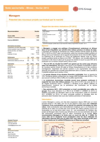 21
Note sectorielle - Mines - février 2013
Managem
Potentiel des nouveaux projets sur-évalué par le marché
Rappel des dernières réalisations (S1-2012)
Opinion
Managem a engagé une politique d’investissement audacieuse en Afrique
dans le but d’équilibrer son activité entre métaux précieux et métaux de base.
L’exposition de l’activité de l’entreprise aux métaux précieux devrait passer de 29.8%
2011 à 50.6% en 2015E
selon nos prévisions, grâce aux nouveaux projets aurifères en
Afrique ainsi qu’à l’extension de la capacité de production de la mine de SMI (Argent).
Un triplement de la production du Cuivre est également attendu suite aux divers
projets cuprifères lancés au Maroc et en RDC. Par ailleurs, une nouvelle politique de
couverture a été mise en place par le groupe de manière à couvrir au plus 50% de la
production sur un horizon compris entre 2 ans et 3 ans.
Plus de 45% du résultat brut 2015E
sera généré par les autres pays africains
selon nos estimations. Managem a fait preuve d’une habileté incostestable à obtenir
de nouveaux permis miniers de taille en Afrique Subsaharienne et à des conditions
avantageuses. Cependant ceci devrait conduire à une augmentation des risques
associés aux activités de la société particulièrement dans un secteur aussi sensible à
l’instabilité politique que le secteur minier.
Le groupe dispose d’une situation financière confortable. Avec un gearing de
70%, l’entreprise génère suffisamment de marges (EBITDA/Dette nette 2013E à 1.0x)
pour pouvoir continuer d’être à l’afflux de nouvelles opportunités.
La conjoncture économique mondiale encore sous pression continuera à
supporter les cours des métaux précieux. Pour 2013 et 2014, les cours de l’Or et
de l’Argent évolueront autour 1 807$/Oz (1 801$/Oz) et de 34$/Oz (30$/Oz) et
respectivement, soutenus par la persistance des incertitudes sur la reprise
économique mondiale.
Nos prévisions 2012 - 2013 présentent un écart concidérable avec celles du
groupe. Nous nous attendons à un RN-12 de 511MDH (1 235MDH en 2013) vs
649MDH escomptés par Managem selon la note d’information publié en novembre
2011 (878MDH en 2013). La raison principale justifiant ce décalage dans les
prévisions étant l’évolution des cours des matières premières à l’international.
Valorisation :
L’action Managem a connu une très forte progression depuis 2009 avec un cours
boursier actuel à 1 541 MAD, soit +37.1% par rapport à notre cours cible, indiquant
l’existence d’une surévaluation par le marché du potentiel intrinsèque de cette
valeur. Cette surévaluation peut éventuellement s’expliquer par (i) une évaluation du
potentiel de la valeur sur la base des cours actuels des métaux précieux (cours non
soutenables sur le long terme selon nous), (ii) une surévaluation de l’ampleur des
projets de Managem dans d’autres pays africains et (iii) une sous-estimation de la part
des actionnaires minoritaires dans la valeur d’entreprise de la société. Nous
recommandons Managem à la Vente avec un cours de cible de 1 124DH. Ce
cours cible est la résultante d’une pondération entre les deux méthodes de
valorisation retenues (50% pour la valeur DCF avec valeur terminale et 50% pour
la valeur induite par le multiple EV/Ressources et Réserves actuelles)
Cours et volumes hebdomadaires Force relative MNG vs CFG25
Recommandation Vendre
Cours cible 1 124
Potentiel (+) croissance /(-) baisse -27%
Cours au 08/02/2013 1 541
Informations boursières
Capitalisation boursière (MDH)/(M$) 14 114 / 1 680
Volume quotidien moyen (kDH)/(k$) 6 014 / 716
Nombre de titres (en milliers)
Flottant
Extrêmes 12 mois 1 795 / 1 374
Performance 1m y-t-d y-o-y
Performance absolue 2% 3% -14%
Performance relative au CFG 25 6% 7% -1%
Valorisation 2011 2012e 2013e
EV/CA (x) 5,4 4,3 2,8
EV/EBITDA (x) 13,9 10,0 5,5
P/E (x) 35,0 27,6 11,4
P/B (x) 5,5 4,5 3,2
DY (%) 0,0% 0,3% 1,5%
ROE (%) 15,9% 16,4% 28,4%
BPA (DH) 44,1 55,8 134,9
DPA (DH) 0,0 4,0 22,7
9 159
18,3%
0
100
200
300
02-11 08-11 02-12 08-12 02-13
200
400
600
800
1000
1200
1400
1600
1800
02-11 08-11 02-12 08-12 02-13
0
50
100
150
200
VolumesenMDHCoursen DH
Analyste Financier
Majdouline FAKIH
+212 522 488 365
m.fakih@cfgmorocco.com
Sales
Mohammed Essakalli
Bachir Tazi
Sarah Bentolila
Othmane Benouhoud
+212 522 250 101
En MDH S1-2011 S2-2011 2011 S1-2012 S2-2012E 2012E 2012E*
Chiffre d'affaires 1 760 1 309 3 069 1 838 2 049 3 887 3 772
% var y.o.y 35,6% -17,1% 6,7% 4,4% 56,5% 26,6% 22,9%
Résultat d'exploitation courant 423 60 483 463 384 847 1 034
% var y.o.y 171,6% -81,2% 1,9% 9,5% 541,4% 75,3% 114,2%
Marge EBIT 24,0% 4,6% 15,7% 25,2% 18,7% 21,8% 27,4%
RNpg 305 98 404 262 249 511 649
% var y.o.y 241,0% -26,0% 81,6% -14,1% 153,9% 26,5% 60,5%
Marge nette 17,3% 7,5% 13,2% 14,3% 12,1% 13,1% 17,2%
* Éstimations Managem publiées dans la note d'information relative à l'augmentation de capital - nov-11
 