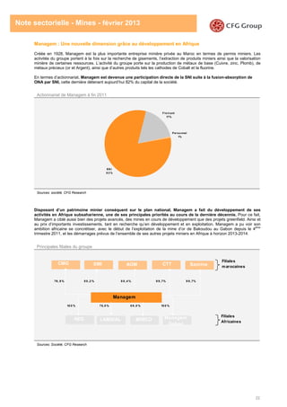 22
Note sectorielle - Mines - février 2013
Managem : Une nouvelle dimension grâce au développement en Afrique
Créée en 1928, Managem est la plus importante entreprise minière privée au Maroc en termes de permis miniers. Les
activités du groupe portent à la fois sur la recherche de gisements, l’extraction de produits miniers ainsi que la valorisation
minière de certaines ressources. L’activité du groupe porte sur la production de métaux de base (Cuivre, zinc, Plomb), de
métaux précieux (or et Argent), ainsi que d’autres produits tels les cathodes de Cobalt et la fluorine.
En termes d’actionnariat, Managem est devenue une participation directe de la SNI suite à la fusion-absorption de
ONA par SNI, cette dernière détenant aujourd’hui 82% du capital de la société.
Actionnariat de Managem à fin 2011
Sources: société, CFG Research
Disposant d’un patrimoine minier conséquent sur le plan national, Managem a fait du développement de ses
activités en Afrique subsaharienne, une de ses principales priorités au cours de la dernière décennie. Pour ce fait,
Managem a ciblé aussi bien des projets avancés, des mines en cours de développement que des projets greenfield. Ainsi et
au prix d’importants investissements, tant en recherche qu’en développement et en exploitation, Managem a pu voir son
ambition africaine se concrétiser, avec le début de l’exploitation de la mine d’or de Bakoudou au Gabon depuis le 4ème
trimestre 2011, et les démarrages prévus de l’ensemble de ses autres projets miniers en Afrique à horizon 2013-2014.
Principales filiales du groupe
Sources: Société, CFG Research
Managem
CMG SMI AGM CTT Samine
76 ,9 % 8 0 ,2 % 8 8 ,4 % 9 9 ,7% 9 9 ,7%
REG LAMIKAL MIMCO Managem
Gabon
10 0 % 75,0 % 8 9 ,0 % 10 0 %
Filiales
marocaines
Filiales
Africaines
SN I
8 2 %
Flot t ant
17%
Personnel
1%
 