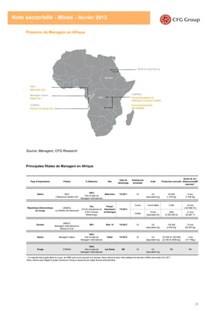 25
Note sectorielle - Mines - février 2013
Pays d'implantation Filiales % Détention Site
Date de
démarrage
Substances
produites
Unité Production annuelle
Durée de vie /
(Ressources&R
eserves) *
Gabon REG
( Ressource Golden GG)
100%
(Par le biais de
Managem International)
Bakoudou T4-2011 Or Oz
(équivalent kg)
45 000
(1 276 kg)
6 ans
(7 406 Kg)
Cuivre Tonne Métal 5 000 24 ans
(120 969 TC)
Cobalt
Tonne
(équivalent lb)
2500
(5 500 000 lb)
21 ans
(52 881 T)
Soudan
MIMCO
(Managem International for
Mining Co.Ltd)
89% Bloc 15 T4-2013 Or Oz
(équivalent kg)
100 000
(2 835 kg)
10 ans
(28 353 kg)
Gabon Managem Gabon
100%
(Par le biais de
Managem International)
Etéké T4-2014 Or Oz
(équivalent kg)
[70 000 et 100 000]
([2 000 et 3000] kg)
7 ans
(14 176kg)
Congo COMISA
100%
(Par le biais de
Managem International)
Les Saras ND Or Oz
(équivalent kg)
ND ND
LAMIKAL
(La Minière de Kalukundi)
République Démocratique
du Congo
75%
(70,0% directement et
5,0% à travers
Manacongo)
Pumpi-
Kamassani
et Kalongue
T3-2013
* La majorité des projets étant en cours, les R&R sont revus souvent à la hausse. Nous retenons dans notre tableau les derniers chiffres annoncés à fin 2011
Nous n'avons pas intégré le projet Comisa en Congo à cause de son stade encore embryonnaire.
Présence de Managem en Afrique
Source: Managem, CFG Research
Principales filiales de Managem en Afrique
 