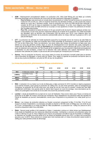 28
Note sectorielle - Mines - février 2013
AGM : Historiquement principalement dédiée à la production d’Or, Akka Gold Mining est une filiale qui s’oriente
désormais davantage vers la production de Cuivre avec les sites historiques d’Agoujgal et Tazalakht.
- Pour le Cuivre, nous avons pris en compte dans nos prévisions un niveau normatif de teneur en concentré de
l’ordre de 3.4% à 3.5% (vs. 3.8% en moyenne durant les cinq dernières années), un ratio proche des niveaux
atteints au cours des 2 dernières années. Aussi la production de Cuivre de AGM devrait être renforcée à
compter de 2013 par la mise en exploitation du projet d’Oumejrane. A ce titre, nous intégrons pour l’heure
uniquement le niveau de R&R annoncé sur ce projet, et nous ajusterons à l’avenir nos prévisions en fonction
des nouvelles découvertes.
- Pour l’Or, considérant la baisse de teneur en Or que connaît le site de Iourirm depuis quelques années (non
communiqué), et que nous pouvons notamment déduire de la baisse de la production d’or métal escomptée
par Managem dans sa dernière note d’information (553 Kg prévus pour 2013), nous intégrons dans nos
prévisions une diminution de la production prévisionnelle autour du niveau ciblé par le groupe en 2013, soit
près de 550 Kg/an.
CTT : La production de cathodes de Cobalt représente aujourd’hui la principale source de revenus de cette filiale de
Managem. Les cathodes de coblat sont produites dans l’unité industrielle de Guemassa à partir du Cobalt extrait par
CTT sur le site d’Abou Azer. Dans nos prévisions, nos avons retenu des niveaux de production en ligne avec ceux
atteints au cours des dernières années. Dans un souci de développement et de réduction des coûts, l’entreprise a
investi près de 250 MDH dans le projet de Pyrrhotine pour la production d’acide sulfurique dès 2012 (73 000 T/an) à
partir du traitement de la pyrrhotine, de 70kt d’oxyde de fer et également pour la production d’électricité (principalement
à destination du site lui-même). L’impact de la réduction des coûts attendue (ces outputs interviennent dans la
production des cathodes de Cobalt) n’a pas encore été communiquée par l’entreprise pour le moment.
Samine : Pour la production de fluorine, nous avons retenu le niveau de production normatif publié dans la dernière
note d’information de Managem, à savoir près de 75kt/an. Pour rappel, la capacité de production de fluorine dans ce
site se situe à près de 250kttv/an, soit près de 30% de taux de récupération.
Le niveau de production prévisionnel en Afrique subsaharienne
REG : L’extraction d’or au Gabon sur le site de Bakoudou a déjà commencé fin 2012 (montée en régime progressive
sur le dernier trimestre, ayant permis la production de 126Kg d’Or). Ce site minier permettra, selon le management de
l’entreprise, la production de 45 000 oz/an pour une durée de vie de 6 ans pour le moment, compte tenu des R&R
actuellement confirmées. Une grande partie du district étant toujours en cours de sondage, nous escomptons par là-
même une prolongation de la durée de vie de cette mine durant les prochaines années.
Lamikal : L’étude de faisabilité de ce projet est en cours de finalisation. Nous avons retenu pour l’heure, en termes de
production et de R&R, les niveaux annoncés par l’entreprise. Nous réadapterons nos prévisions selon les résultats de
l’étude de faisabilité qui pourrait, éventuellement, donner plus d’importance à la production d’un métal plutôt qu’à un
autre.
Mimco : Les niveaux de production attendus au Soudan concernent uniquement le Bloc 15 (le Bloc 19 et 24 sont
toujours en phase d’exploration). La production annuelle se situerait à 100 000 oz/an (2 835kg) pour une durée de vie
de 10 ans, correspondant à un niveau de R&R de 1Moz actuellement. La production de ~120kg d’or prévue en 2012
concerne uniquement celle d’une unité pilote.
Étéké : Second projet aurifère à fort potentiel au Gabon. L’exploration continue en même temps que l’établissement
d’une étude de faisabilité pour les ressources désormais prouvées. L’entreprise a annoncé une production autour de
2 000 à 3 000 Kg d’or par an. Nous intégrons pour l’heure une production annuelle en bas de fourchette à 2 000Kg/an,
en attendant de nouvelles annonces après la fin de l’étude de faisabilité prévue pour 2012. Le début de la production
est prévu pour mi-2014. Nous prenons en compte dans notre business plan un niveau de production assez prudent à
250Kg pour cette première année de démarrage.
U
Durée de
vie
2011E 2012E 2013E 2014E 2015E 2016E
REG Or Bakoudou volume KgM 6 126 1 000 1 276 1 276 1 276 1 276
Cobalt-RDC Pumpi TM 21 0 0 570 2 500 2 500 2 500
Cuivre TM 24 0 0 928 5 000 5 000 5 000
MIMCO Or Soudan KgM 10 0 120 700 2 835 2 835 2 835
Etéké Or volume KgM 7 0 0 0 250 2 000 2 000
LAMIKAL
 