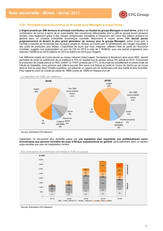 32
Note sectorielle - Mines - février 2013
L’Or : Principale source de revenus et de marge pour Managem à moyen terme…
L’Argent produit par SMI demeure le principal contributeur au résultat du groupe Managem à court terme, grâce à la
combinaison de l’arrivé à terme de la quasi-totalité des couvertures défavorables dont a pâtit le groupe durant plusieurs
années, mais également grâce à des marges vertigineuses imputables à l’ascension des cours des métaux précieux en
général dans un contexte d’instabilité économique mondiale. Néanmoins à moyen terme, l’Or devrait percer
progressivement et devenir le plus grand générateur de revenus pour le groupe Managem, grâce d’une part, à
l’arrivée à maturité de l’ensemble des nouveaux projets en Afrique, et d’autre part, à l’amélioration des marges imputable à
des coûts de production plus faibles. L’hypothèse de cours que nous intégrons, reflétant l’état de santé de l’économie
mondiale, suggère une augmentation du prix de l’Or en 2013 à près de 1 800$/Oz, puis une baisse progressive pour
atteindre 1500$/Oz en 2015 (34$/Oz en 2013 et 22$/Oz en 2015 pour l’Argent).
Les différents projets de Cuivre lancés au niveau national (Jbaal Laasel, Oumejrane et Bouskour) ainsi qu’en RDC, devrait
permettre de porter la contribution de ce matériau à 14% du résultat brut du groupe versus 9% estimé en 2012. Concernant
la production de Cobalt prévue en RDC (2500T vs 1700T produite par CTT), où le projet est actuellement en phase finale de
l’étude de faisabilité, nous pensons que celle-ci pourrait être revue à la baisse au profit du Cuivre (le district qui se trouve
dans le Sud du pays étant Cobalto-cuprifère), qui présente un rapport prix de vente/cash-cost plus stable et plus favorable.
Pour rappel le cours du Cobalt est passé de 18$/lb à près de 12$/lb en l’espace d’un an.
La répartition de l’EBE par matériaux
Sources: Estimations CFG Research
Cependant, ce mix-produit plus diversifié passe par une exposition plus importante aux problématiques socio-
économiques que peuvent connaître les pays d’Afrique subsaharienne en général, particulièrement dans un secteur
aussi sensible que celui de l’exploitation minière.
Nos estimations de contribution des filiales à l’EBE du groupe
Sources: Estimations CFG Research
2012E 2015E
4 78
3 2 7
4 9 7 572 70 1
115
79
2 72
2 6 1
2 554 6 0 76 4
1 3 9 5 1 2 2 2
8 0 7
6 8
8 1
75
73
2 7
2 70
3 9 2
3 72
2 77
78 3 3 1
3 0 5
3 2
2 12
8 12
59 7
4 9 5
16 7
13 9
12 5
12 9
13 7
8 0
72
0
500
1 000
1 500
2 000
2 500
3 000
3 500
4 000
2011E 2012E 2013E 2014E 2015E
CMG AGM SMI CTT Samine Bakoudou Lamikal Mimco Etéké
En MDH
InternationalNational
Or
14%
Argent
45%
Cuivre
9%
Fluorine et
autres
5%
Cobalt et
spécialités
8%
Zinc CMG
(sous produits
inclus)
21%
Or
40% Cuivre
14%
Fluorine et autres
2%Cobalt et
spécialités
9%
Argent
22%
Zinc CMG
(sous produits
inclus)
21%
 