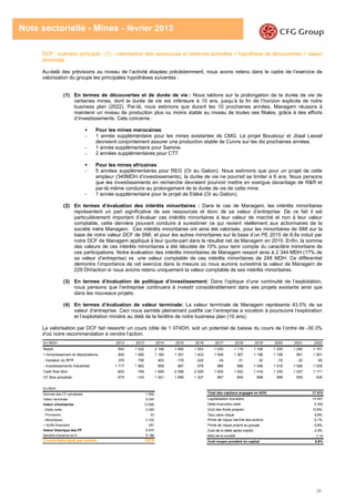 36
Note sectorielle - Mines - février 2013
DCF : scénario principal - (1) - valorisation des ressources et réserves actuelles + hypothèse de découvertes + valeur
terminale
Au-delà des prévisions au niveau de l’activité étayées précédemment, nous avons retenu dans le cadre de l’exercice de
valorisation du groupe les principales hypothèses suivantes :
(1) En termes de découvertes et de durée de vie : Nous tablons sur la prolongation de la durée de vie de
certaines mines, dont la durée de vie est inférieure à 10 ans, jusqu’à la fin de l’horizon explicite de notre
business plan (2022). Par-là, nous estimons que durant les 10 prochaines années, Managem réussira à
maintenir un niveau de production plus ou moins stable au niveau de toutes ses filiales, grâce à des efforts
d’investissements. Cela concerne :
Pour les mines marocaines
- 1 année supplémentaire pour les mines existantes de CMG. Le projet Bouskour et Jbaal Lassel
devraient conjointement assurer une production stable de Cuivre sur les dix prochaines années.
- 1 année supplémentaire pour Samine.
- 2 années supplémentaires pour CTT.
Pour les mines africaines
- 5 années supplémentaires pour REG (Or au Gabon). Nous estimons que pour un projet de cette
ampleur (340MDH d’investissements), la durée de vie ne pourrait se limiter à 6 ans. Nous pensons
que les investissements en recherche devraient pourvoir mettre en exergue davantage de R&R et
par-là même conduire au prolongement de la durée de vie de cette mine.
- 1 année supplémentaire pour le projet de Etéké (Or au Gabon).
(2) En termes d’évaluation des intérêts minoritaires : Dans le cas de Managem, les intérêts minoritaires
représentent un part significative de ses ressources et donc de sa valeur d’entreprise. De ce fait il est
particulièrement important d’évaluer ces intérêts minoritaires à leur valeur de marché et non à leur valeur
comptable, cette dernière pouvant conduire à surestimer ce qui revient réellement aux actionnaires de la
société mère Managem. Ces intérêts minoritaires ont ainsi été valorisés, pour les minoritaires de SMI sur la
base de notre valeur DCF de SMI, et pour les autres minoritaires sur la base d’un PE 2015 de 6.8x induit par
notre DCF de Managem appliqué à leur quote-part dans le résultat net de Managem en 2015. Enfin, la somme
des valeurs de ces intérêts minoritaires a été décotée de 10% pour tenir compte du caractère minoritaire de
ces participations. Notre évaluation des intérêts minoritaires de Managem ressort ainsi à 2 344 MDH (17% de
sa valeur d’entreprise) vs. une valeur comptable de ces intérêts minoritaires de 248 MDH. Ce différentiel
démontre l’importance de cet exercice dans la mesure où nous aurions surestimé la valeur de Managem de
229 DH/action si nous avions retenu uniquement la valeur comptable de ses intérêts minoritaires.
(3) En termes d’évaluation de politique d’investissement: Dans l’optique d’une continuité de l’exploitation,
nous pensons que l’entreprise continuera à investir considérablement dans ses projets existants ainsi que
dans les nouveaux projets.
(4) En termes d’évaluation de valeur terminale: La valeur terminale de Managem représente 43.5% de sa
valeur d’entreprise. Ceci nous semble pleinement justifié car l’entreprise a vocation à poursuivre l’exploration
et l’exploitation minière au delà de la fenêtre de notre business plan (10 ans).
La valorisation par DCF fait ressortir un cours cible de 1 074DH, soit un potentiel de baisse du cours de l’ordre de -30.3%
d’où notre recommandation à vendre l’action.
En MDH 2012 2013 2014 2015 2016 2017 2018 2019 2020 2021 2022
Nopat 640 1 532 2 106 1 845 1 263 1 030 1 119 1 194 1 205 1 240 1 151
+ Amortissement et dépreciations 845 1 060 1 180 1 301 1 423 1 546 1 367 1 196 1 108 991 1 001
- Variation du BFR 370 795 403 -179 -320 -34 -31 -32 -32 -32 -55
- Investissements industriels 1 717 1 962 958 967 976 986 996 1 006 1 016 1 026 1 036
Cash flow libre -602 -165 1 926 2 358 2 029 1 625 1 522 1 416 1 330 1 237 1 171
CF libre actualisé -575 -143 1 521 1 695 1 327 967 824 698 596 505 435
En MDH
Somme des CF actualisés 7 850
Valeur terminale 6 045
Valeur d'entreprise 13 895
- Dette nette 2 050
- Provisions 53
- Minoritaires 2 332
+ Actifs financiers 357
Valeur théorique des FP 9 870
Nombre d'actions en K 9 186
Cours théorique par action 1074
Total des capitaux engagés en KDH 17 872
Capitalisation boursière 13 491
Dette financière nette 2 050
Coût des fonds propres 10,6%
Taux sans risque 4,8%
Prime de risque marché des actions 5,1%
Prime de risque propre au groupe 5,8%
Coût de la dette après impôts 4,3%
Béta de la société 1,14
Coût moyen pondéré du capital 9,9%
 