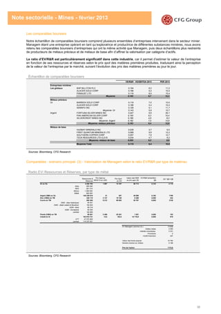38
Note sectorielle - Mines - février 2013
Les comparables boursiers
Notre échantillon de comparables boursiers comprend plusieurs ensembles d’entreprises intervenant dans le secteur minier.
Managem étant une entreprise opérant en tant qu’exploratrice et productrice de différentes substances minières, nous avons
retenu les comparables boursiers d’entreprises qui ont la même activité que Managem, puis deux échantillons plus restreints
de producteurs de métaux précieux et de métaux de base afin d’affiner la valorisation par catégorie d’actifs.
Le ratio d’EV/R&R est particulièrement significatif dans cette industrie, car il permet d’estimer la valeur de l’entreprise
en fonction de ses ressources et réserves selon le prix spot des matières premières produites, traduisant ainsi la perception
de la valeur de l’entreprise par le marché, suivant l’évolution des prix des matières premières au jour le jour.
Échantillon de comparables boursiers
Sources: Bloomberg, CFG Research
Comparables : scénario principal- (3) - Valorisation de Managem selon le ratio EV/R&R par type de matériau
Radio EV/ Ressources et Réserves, par type de métal
Sources: Bloomberg, CFG Research
VE/R&R VE/EBITDA 2013 PER 2013
Entreprises minières -
Les globaux BHP BILLITON PLC 0,194 6,2 11,2
ALACER GOLD CORP 0,186 5,4 10,4
PANAUST LTD 0,116 8,5 15,4
Moyenne 0,165 6,7 12,3
Métaux précieux
Or BARRICK GOLD CORP 0,118 7,0 10,0
ALACER GOLD CORP 0,186 5,4 10,4
SEMAFO INC 0,126 5,1 11,7
Moyenne- Or 0,143 5,9 10,7
Argent FORTUNA SILVER MINES INC 0,247 9,9 26,1
PAN AMERICAN SILVER CORP 0,100 6,2 10,4
SILVERCREST MINES INC 0,199 4,9 8,2
Moyenne- Argent 0,182 7,0 14,9
Moyenne- métaux précieux 0,163 6,4 12,8
Métaux de base
HUDBAY MINERALS INC 0,039 3,7 6,5
FIRST QUANTUM MINERALS LTD 0,089 9,9 12,3
SOUTHERN COPPER CORP 0,057 7,9 12,7
TECK RESOURCES LTD-CLS B 0,034 4,7 8,2
Moyenne- métaux de base 0,055 6,5 9,9
Moyenne Total 0,115 6,4 10,9
Ressources &
Réserves
Prix Spot au
08/02/13 en USD
Prix Spot
en DH
Valeur des R&R
au prix spot (1)
EV/R&R échantillon
(2)
(1) * (2) = (3)
Or en Oz 2 026 763 1 667 14 167 28 713 0,143 4 115
Akka 265 548
REG 261 215
Mimco 1 000 000
Etéké 500 000
Argent (SMI) en Oz 148 239 810 31 267 39 590 0,182 7198
Zinc (CMG) en TM 345 110 2 137 18 165 6 269 0,055 344
Cuivre en TM 555 385 8 212 69 802 38 767 0,055 2130
CMG - sites historiques 90 501
CMG - Jbaal Laasel et Bouskour 194 600
AGM - Akka 89 316
AGM - Oumejrane 60 000
Lamikal 120 969
Plomb (CMG) en TM 90 501 2 406 20 451 1 851 0,055 102
Cobalt en lb 163 910 721 12,0 102,0 16 718,9 0,055 919
CTT 47 572 800
Lamikal 116 337 921
14 808
2 050
2 331
0
357
10 784
9 186
1173,9
Valeur des fonds propres
Nombre d'action en milliers
Prix de l'action
EV Managem (somme (3) )
-Dettes nettes
-Intérêts minoritaires
-Provisions
+Actifs financiers
 