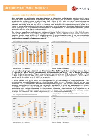 43
Note sectorielle - Mines - février 2013
…avec des coûts de production particulièrement faibles
Nous tablons sur une amélioration progressive des taux de récupération post-extension. Les désagréments liés au
non-accès à l’eau industrielle vécue par l’entreprise entre juin-11 et nov-12 ont eu un impact significatif sur le taux de
récupération (ou rendement métal) du site, qui s’est établi à 79.5% en 2011 selon nos calculs. Nous prévoyons une
stabilisation de ce ratio à 83.0% en 2012, grâce aux efforts consentis par le groupe pour une solution inter-site, et prévoyons
une légère dégradation de ce ratio à 78.0% en 2013. En effet, nous pensons qu’une phase d’adaptation aura lieu lors de la
montée en régime de l’extension du site, et nous nous attendons à ce qu’elle soit rapide du fait de la résolution du problème
avec le voisinage du site, ce qui limiterait considérablement les désagréments liés au manque en eau industrielle. A terme,
nous retenons un taux de récupération normatif de 88.0%.
Une mine dont les coûts de production sont relativement faibles. Oscillant historiquement entre 3.5 et 5$/Oz, les cash-
costs de SMI ont atteint un niveau historiquement haut en 2011 pour atteindre 8.6$/Oz selon nos calculs. Ces coûts de
production devraient baisser en 2012-2013, suite à la résolution du problème d’eau au niveau du site tout en restant plus
élevés que les niveaux historiques (autour de 7$/Oz). A partir de 2013 nous retenons une hypothèse conservatrice
d’augmentation des cash-cost de l’ordre de 2.0%/an.
Les niveaux de production prévisionnels Nos prévisions de cash-costs
Sources: Société, CFG Research Sources: Société, CFG Research
Les couvertures du groupe ont conduit à la division des chiffres d’affaires potentiels annuels par près de deux, et
ce jusqu’en 2011. Leurs impacts restent toutefois plus limités entre 2012 et 2013, date de fin des couvertures.
En effet, 52.5% de la production d’Argent métal est couverte au titre de l’année 2012, au cours de 18.8$/Oz (4.4% à
18.3$/Oz au titre de l’année 2013), représentant près de 300MDH de manque à gagner, soit 25% du chiffre d’affaires
attendu pour 2012 (100MDH en 2013, soit 5% du CA attendu).
En termes d’activité, nous tablons sur un chiffre d’affaires de l’ordre de 1.2MdsDH en 2012, quasiment identique à celui
communiqué par le groupe Managem dans sa note d’information publiée en nov-11. Toutefois, l’effet prix spot que nous
escomptons (31$/Oz) est supérieur à celui retenu dans les prévisions du groupe (25$/Oz), ce qui vient compenser la forte
baisse des volumes lié au conflit mentionné, non intégrée dans les prévisions du groupe pour les années 2011-2012 (écart
de 200MDH en 2011 avec un CA de 800MDH vs. 1MdsDH de CA estimé dans la note d’information). En revanche, nos
prévisions de chiffre d’affaires pour l’année 2013 sont largement supérieures à celles attendues par le groupe avec un CA
de près de 2MdsDH vs. 1.2MdsDH selon la note d’information, et ce sous l’effet d’un décalage sur les prévisions du cours
de l’Argent pour cette année (34$/Oz selon nos prévisions vs. 20$/Oz dans la note d’information).
Des marges particulièrement élevées
L’origine de la variation du chiffre d’affaires selon nos
calculs
Sources: Société, CFG Research Sources: Société, CFG Research
194
211
231
264
234
220
300 300 300
168
194
210
243
186 182,6
234
246 25586,75%
92,11%
90,96%
92,09%
79,49%
83%
78%
82%
85%
0
50
100
150
200
250
300
350
2007 2008 2009 2010 2011 2012E 2013E 2014E 2015E
70%
75%
80%
85%
90%
95%
Ext ract ion d'argent product ion d'argent Taux de récupération
En TM
4,8 4,9
8,6
6,0
6,8 6,9
0
1
2
3
4
5
6
7
8
9
10
2009 2010 2011 2012E 2013E 2014E
$/ Oz
-600
-400
-200
0
200
400
600
800
1000
2009 2010 2011 2012E 2013E 2014E
Eff et volume en MDH Ef f et prix spot en MDH
Eff et couvert uresen MDH Ef f et Change en MDH
EnMDH
740 808
1223
2 113
1929
414 460
771
1401
1228
56% 57%
63%
66%
64%
0
500
1000
1500
2 000
2 500
2010E 2011 2012E 2013E 2014E
35%
40%
45%
50%
55%
60%
65%
70%
Chif f re d'af f aires EBITDA Marge EBITDA
En MDH
 