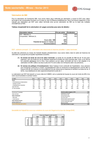 45
Note sectorielle - Mines - février 2013
Valorisation de SMI
Pour la valorisation de l’entreprise SMI, nous avons retenu deux méthodes de valorisation, à savoir la DCF avec valeur
terminale et les comparables boursiers sur la base du ratio EV/Ressources&Réserves. Nous fournissons également à titre
indicatif une valorisation par DCF sans valeur terminale ainsi qu’une valorisation de SMI sur la base des multiples
d’EV/EBITDA et PER.
Tableau récapitulatif de la valorisation (cf. pages suivantes pour plus de détails) :
DCF : scénario principal - (1) - valorisation des ressources et réserves actuelles + valeur terminale
Au-delà des prévisions au niveau de l’activité étayées précédemment, nous avons retenu dans le cadre de l’exercice de
valorisation du groupe les principales hypothèses suivantes :
(1) En termes de durée de vie et de valeur terminale: La durée de vie actuelle de SMI est de 16 ans post-
extension, soit une durée de vie qui dépasse largement la fenêtre de notre business plan. Ainsi, et du fait de
fort potentiel géologique de la mine, nous pensons qu’une valeur terminale est tout à fait adaptée à la
valorisation de SMI. Celle-ci se situe à près de 41% de la valeur de l’entreprise selon nos prévisions.
(2) En termes de politique d’investissement: Dans l’optique d’une continuité de l’exploitation, nous pensons
que l’entreprise continuera à investir considérablement dans la recherche et développement comme elle l’a
toujours fait afin de s’assurer du renouvellement de ses ressources et réserves et maintenir sa durée de vie. A
terme, nous établissons le ratio capex/amortissement à près de 1.
La valorisation par DCF fait ressortir un cours cible de 4 498DH, soit un potentiel de hausse du cours de l’ordre de 26% d’où
notre recommandation à acheter l’action.
Sensibilité de l’objectif de cours aux variations du cours de l’Argent et du taux de change DH/$ :
En MDH 2012 2013 2014 2015 2016 2017 2018 2019 2020 2021 2022
Nopat 514 1 016 856 499 400 488 465 458 449 440 446
+ Amortissement et dépreciations 147 170 190 208 226 110 128 126 126 126 108
- Variation du BFR 177 122 -120 -83 -6 -18 -10 2 -2 -7 -5
- Investissements industriels 227 161 100 90 90 90 90 90 90 90 90
Cash flow libre 258 903 1 067 700 542 526 513 492 487 483 468
CF libre actualisé 247 794 861 519 369 328 294 259 235 214 191
Somme des CF actualisés 4 311
Valeur terminale 3 043
Valeur d'entreprise 7 354
- Dette nette 54
+ Actifs financiers 100
Valeur théorique des FP 7 400
Nombre d'actions en K 1 645
Cours théorique par action 4498
Total des capitaux engagés en KDH 5 848
Capitalisation boursière 5 794
Dette financière nette 54
Coût des fonds propres 9,0%
Taux sans risque 4,8%
Prime de risque marché des actions 5,1%
Prime de risque propre au groupe 4,2%
Coût de la dette après impôts 4,5%
Béta de la société 0,82
Coût moyen pondéré du capital 8,9%
4 498 15,0 17,5 20,0 22,5 25,0
8,0 2 861 3 582 4 302 5 023 5 743
8,2 2 923 3 662 4 400 5 139 5 877
8,4 2 985 3 742 4 498 5 255 6 011
8,6 3 047 3 822 4 596 5 371 6 145
8,8 3 110 3 902 4 695 5 487 6 280
Cours de l'Argent à partir de 2015
ParitéDH/$
Valorisation retenue Prix par action Pondération
DCF - Méthode (1) 4 498 50%
Comparables - Méthode (3) 4 404 50%
Cours cible - SMI 4451
Potentiel de hausse (+) / baisse (-) 24%
Recommandation Acheter
 