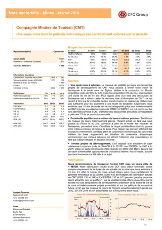49
Note sectorielle - Mines - février 2013
Compagnie Minière de Touissit (CMT)
Une seule mine dont le potentiel intrinsèque est correctement valorisé par le marché
Cours et volumes hebdomadaires Force relative CMT vs CFG25
En MDH S1-2011 S2-2011 2011 S1-2012 S2-2012E 2012E
Chiffre d'affaires 337,9 308,8 646,7 333,3 330,3 663,6
% var y.o.y 30,3% 19,3% 24,8% -1,4% 7,0% 2,6%
EBIT 245,3 196,78 442,08 220,9 200,5 421,4
% var y.o.y 50,4% 19,0% 34,6% -9,9% 1,9% -4,7%
Marge EBIT 72,6% 63,7% 68,4% 66,3% 60,7% 63,5%
RNpg 197,2 165,8 363 181,2 182,3 363,5
% var y.o.y 41,6% 30,0% 36,1% -8,1% 10,0% 0,1%
Marge nette 58,4% 53,7% 56,1% 54,4% 55,2% 54,8%
Rappel des dernières réalisations
Opinion
Une seule mine à valoriser. Le manque de visibilité qui règne concernant les
projets de développement de CMT nous pousse à limiter notre vision de
l’entreprise à la seule mine de Tighza, dédiée à la production du Plomb-
Argentifère (près de 95% du CA) et du zinc-Argentifère (5% du CA), et présentant
une durée de vie de 14 ans. Pour rappel, près d’un tiers des ressources de
l’entreprise est « inféré » selon la dernière note d’information de CMT, ce qui
revient à dire que la probabilité de leur transformation en ressources réelles n’est
pas suffisante pour les soumettre à une étude de faisabilité. Cependant, nous
estimons que 14 ans de durée de vie est atteignable grâce aux investissements
en R&D injectés annuellement (près de 20MDH à 30MDH) qui ont permis sur les
cinq dernières années à CMT d’afficher des découvertes annuelles correspondant
à près des 2/3 de sa production annuelle.
Portefeuille équilibré entre métaux de base et métaux précieux. Bénéficiant
de niveaux de cours historiquement élevés, l’Argent extrait en tant que sous
produit du Plomb et du zinc contribue à près de la moitié des résultats de
l’entreprise, permettant ainsi d’équilibrer le risque portefeuille-produit du groupe
entre métaux précieux et métaux de base. Pour rappel, ces derniers affichent des
évolutions inversement corrélées selon la conjoncture économique, les cours des
métaux de base augmentant en situation de croissance économique
contrairement aux métaux précieux qui attirent l’attention des investisseurs en
tant que valeurs refuges en situation de crise.
Timides projets de développement. CMT dispose d’un excédent en cash
relativement important (près de 1MdsDH à fin 2012E, dont 700MDH de VMP à fin
2011) grâce en partie à l’émission d’OC réalisée en 2009 (250 MDH) dans le but
de saisir d’éventuelles opportunités de croissance externe. Pour l’instant, aucune
annonce fructueuse n’a été faite à ce sujet.
Valorisation
Nous recommandons de Conserver l’action CMT avec un cours cible de
1 487DH. Notre valorisation résulte d’une DCF sans valeur terminale, tenant
compte uniquement de la durée de vie actuelle de la mine que nous estimons à
14 ans. En effet, le niveau de cours actuel intègre selon nous parfaitement le
potentiel intrinsèque de la société. Aussi et si les multiples de valorisation actuels
de CMT (PER 13E et 14E et EV/EBITDA 13E et 14E
) peuvent paraître de prime
abord attractifs, ceci se justifie (1) par la visibilité limitée offerte aujourd’hui par la
société sur ses perspectives de développement (extension de la durée de vie de
la mine actuelle/nouveaux projets potentiels) et sur sa politique de couverture
future, et (2) par les niveaux de cours de l’Argent exceptionnellement élevés sur
2012, 2013 et 2014 et non soutenables sur le long terme selon nous.
0
100
200
02-11 08-11 02-12 08-12 02-13
1200
1600
2 000
2 400
02-11 08-11 02-12 08-12 02-13
0
10
20
30
40
50
Volumesen MDHCoursen DH
Recommandation Conserver
Cours cible 1 487
Potentiel (+) croissance /(-) baisse -9%
Cours au 08/02/2013 1 640
Informations boursières
Capitalisation boursière (MDH)/(M$) 2 435 / 290
Volume quotidien moyen (kDH)/(k$) 1 171 / 139
Nombre de titres (en milliers)
Flottant
Extrêmes 12 mois 2 320 / 1 298
Performance 1m y-t-d y-o-y
Performance absolue 18% 11% -29%
Performance relative au CFG 25 22% 16% -19%
Valorisation 2011 2012e 2013e
EV/CA (x) 2,7 2,6 2,4
EV/EBITDA (x) 3,5 3,8 3,2
P/E (x) 6,8 6,8 5,7
P/B (x) 3,4 2,6 2,1
DY (%) 6,0% 6,0% 7,3%
ROE (%) 49,7% 38,4% 36,5%
BPA (DH) 244,7 244,8 295,1
DPA (DH) 100,0 100,0 122,4
1 485
33,0%
Analyste Financier
Majdouline FAKIH
+212 522 488 365
m.fakih@cfgmorocco.com
Sales
Mohammed Essakalli
Bachir Tazi
Sarah Bentolila
Othmane Benouhoud
+212 522 250 101
 