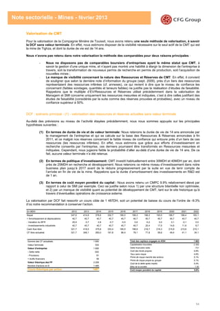 54
Note sectorielle - Mines - février 2013
Valorisation de CMT
Pour la valorisation de la Compagnie Minière de Touissit, nous avons retenu une seule méthode de valorisation, à savoir
la DCF sans valeur terminale. En effet, nous estimons disposer de la visibilité nécessaire sur le seul actif de la CMT qui est
la mine de Tighza, et dont la durée de vie est de 14 ans.
Nous n’avons pas retenu dans notre valorisation la méthode des comparables pour deux raisons principales :
- Nous ne disposons pas de comparables boursiers d’entreprises ayant le même statut que CMT, à
savoir la gestion d’une unique mine, et n’ayant pas montré une habilité à élargir la dimension de l’entreprise à
travers, soit la transformation de nouveaux permis de recherche en permis de production, soit l’acquisition de
nouvelles mines ;
- Le manque de visibilité concernant la nature des Ressources et Réserves de CMT. En effet, il convient
de souligner que selon la dernière note d’information du groupe (sept. 2009), près d’un tiers des ressources
représentaient des ressources inférées (cf. annexes), ce qui revient à dire que le niveau de confiance les
concernant (faibles sondages, quantités et teneurs faibles) ne justifie pas la réalisation d’études de faisabilité.
Rappelons que le multilple d’EV/Ressources et Réserves utilisé précédemment dans la valorisation de
Managem et SMI concerne uniquement les ressources mesurées et indiquées, c’est à dire celles justifiant des
études de faisabilité (considérés par la suite comme des réserves prouvées et probables), avec un niveau de
confiance supérieur à 50%.
DCF : scénario principal - (1) - valorisation des ressources et réserves actuelles sans valeur terminale
Au-delà des prévisions au niveau de l’activité étayées précédemment, nous nous sommes appuyés sur les principales
hypothèses suivantes :
(1) En termes de durée de vie et de valeur terminale: Nous retenons la durée de vie de 14 ans annoncée par
le management de l’entreprise et qui se calcule sur la base des Ressources & Réserves annoncées à fin
2011, et ce malgré nos réserves concernant le faible niveau de confiance qui entoure près d’un tiers de ces
ressources (les ressources inférées). En effet, nous estimons que grâce aux efforts d’investissement en
recherche consentis par l’entreprise, ces derniers pourraient être transformés en Ressources mesurées et
indiquées. Cependant, nous jugeons faible la probabilité d’aller au-delà d’une durée de vie de 14 ans. De ce
fait, aucune valeur terminale n’a été retenue.
(2) En termes de politique d’investissement: CMT investit habituellement entre 30MDH et 40MDH par an, dont
près de 25MDH en recherche et développement. Nous retenons ce même niveau d’investissement dans notre
business plan jusqu’à 2017 avant de le réduire progressivement par la suite en vue de tenir compte de
l’arrivée en fin de vie de la mine. Rappelons que la durée d’amortissement des investissements en R&D est
de 1 an.
(3) En termes de coût moyen pondéré du capital : Nous avons retenu un CMPC 9.9% relativement élevé par
rapport à celui de SMI par exemple. Ceci se justifie selon nous 1) par une structure bilantielle non optimisée,
et 2) par un manque de visibilité quant au potentiel de développement de CMT, tant sur le site historique qu’à
travers d’éventuelles opérations de croissance externe.
La valorisation par DCF fait ressortir un cours cible de 1 487DH, soit un potentiel de baisse du cours de l’ordre de -9.3%
d’où notre recommandation à conserver l’action.
En MDH 2012 2013 2014 2015 2016 2017 2018 2019 2020 2021 2022
Nopat 347,6 414,8 378,6 332,7 180,0 199,3 196,2 193,0 189,7 186,4 183,1
+ Amortissement et dépreciations 40,7 40,7 40,7 40,7 40,7 40,7 40,7 40,7 40,7 40,7 40,7
- Variation du BFR 25,9 -3,7 2,8 -0,7 -0,5 0,6 -0,2 0,0 0,1 -0,1 0,0
- Investissements industriels 40,7 40,7 40,7 40,7 40,7 40,7 20,4 17,5 14,6 11,6 8,7
Cash flow libre 321,7 418,5 375,8 333,4 180,5 198,8 216,7 216,3 215,8 215,6 215,1
CF libre actualisé 321,7 348,1 260,0 191,8 86,4 79,1 71,8 59,6 49,4 41,1 34,1
Somme des CF actualisés 1 690
Valeur terminale 533
Valeur d'entreprise 1 690
- Dette nette -542
- Provisions 81
+ Actifs financiers 58
Valeur théorique des FP 2 209
Nombre d'actions en K 1 485
Cours théorique par action 1487
Total des capitaux engagés en KDH 1 663
Capitalisation boursière 2 302
Dette financière nette -731
Coût des fonds propres 9,9%
Taux sans risque 4,8%
Prime de risque marché des actions 5,1%
Prime de risque propre au groupe 5,1%
Coût de la dette après impôts 5,4%
Béta de la société 1,00
Coût moyen pondéré du capital 9,9%
 