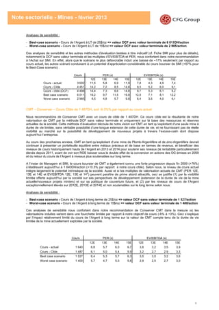6
Note sectorielle - Mines - février 2013
Analyses de sensibilité :
- Best-case scenario - Cours de l’Argent à LT de 25$/oz => valeur DCF avec valeur terminale de 6 011DH/action
- Worst-case scenario - Cours de l’Argent à LT de 15$/oz => valeur DCF avec valeur terminale de 2 985/action
Ces analyses de sensibilité et les autres méthodes d’évaluation testées à titre indicatif (cf. Fiche SMI pour plus de détails),
notamment la DCF sans valeur terminale et les mutliples d’EV/EBITDA et PER, nous confortent dans notre recommandation
à l’Achat sur SMI. En effet, alors que le scénario le plus défavorable induit une baisse de –17% seulement par rapport au
cours actuel, les autres scénarii conduisent à un potentiel d’appréciation considérable du cours boursier de SMI (+67% pour
le Best-Case scenario) .
CMT – Conserver – Cours Cible de 1 487DH, soit -9.3%% par rapport au cours actuel
Nous recommandons de Conserver CMT avec un cours de cible de 1 487DH. Ce cours cible est la résultante de notre
valorisation de CMT par la méthode DCF sans valeur terminale et uniquement sur la base des ressources et réserves
actuelles de la société. Cette méthode d’évaluation découle de notre vision sur CMT en tant qu’exploitant d’une seule mine à
durée de vie limitée, sans véritable possibilité d’une longue extension de cette durée de vie, et ne fournissant pas de réelle
visibilité au marché sur la possibilité de développement de nouveaux projets à travers l’excess-cash dont dispose
aujourd’hui l’entreprise.
Au cours des prochaines années, CMT en tant qu’exploitant d’une mine de Plomb-Argentifère et de zinc-Argentifère devrait
continuer à présenter un portefeuille équilibré entre métaux précieux et de base en termes de revenus, et bénéficier des
niveaux de cours historiquement hauts de l’Argent en 2013 et 2014 pour soutenir ses niveaux de rentabilité particulièrement
élevés depuis 2011, avant de voir son ROE baisser sous le double effet de la conversion en actions des OC émises en 2009
et du retour du cours de l’Argent à niveaux plus soutenables sur long terme.
A l’instar de Managem et SMI, le cours boursier de CMT a également connu une forte progression depuis fin 2009 (+76%)
s’établissant aujourd’hui à 1 640DH/action (+10.3% par rapport à notre cours cible). Selon nous, le niveau de cours actuel
intègre largement le potentiel intrinsèque de la société. Aussi et si les multiples de valorisation actuels de CMT (PER 12E,
13E et 14E et EV/EBITDA 12E, 13E et 14E
) peuvent paraître de prime abord attractifs, ceci se justifie (1) par la visibilité
limitée offerte aujourd’hui par la société sur ses perspectives de développement (extension de la durée de vie de la mine
actuelle/nouveaux projets miniers) et sur sa politique de couverture future, et (2) par les niveaux de cours de l’Argent
exceptionnellement élevés sur 2012E, 2013E et 2014E et non soutenables sur le long terme selon nous.
Analyses de sensibilité :
- Best-case scenario - Cours de l’Argent à long terme de 25$/oz => valeur DCF sans valeur terminale de 1 527/action
- Worst-case scenario - Cours de l’Argent à long terme de 15$/oz => valeur DCF sans valeur terminale de 1 400/action
Ces analyses de sensibilité nous confortent dans notre recommandation de Conserver CMT dans la mesure où les
valorisations induites varient dans une fourchette limitée par rapport à notre objectif de cours (-6% à +3%). Ceci s’explique
par l’impact relativement limité du cours de l’Argent à long terme sur la valeur de CMT compte tenu de la durée de vie
limitée de la mine actuellement exploitée par la société.
Cours
12E 13E 14E 15E 12E 13E 14E 15E
Cours - actuel 1 640 6,8 5,7 6,0 6,7 3,8 3,2 3,5 3,9
Cours - Cible 1 487 6,1 5,0 5,4 5,9 3,2 2,7 2,9 3,3
Best case scenario 1 527 6,4 5,3 5,7 6,3 3,5 3,0 3,2 3,6
Worst case scenario 1 400 5,7 4,7 5,0 5,6 2,9 2,5 2,7 3,0
PER (x) EV/EBITDA (x)
Cours
12E 13E 14E 15E 12E 13E 14E 15E
Cours - actuel 3 602 11,5 5,8 6,9 11,9 7,8 4,3 4,9 7,4
Cours - Cible 4 451 14,2 7,2 8,5 14,6 9,5 5,2 6,0 9,1
Cours - cible (DCF) 4 498 14,4 7,3 8,6 14,8 9,7 5,3 6,1 9,2
Best case scenario 6 011 19,2 9,7 11,5 19,8 12,9 7,1 8,1 12,2
Worst case scenario 2 985 9,5 4,8 5,7 9,8 6,4 3,5 4,0 6,1
PER (x) EV/EBITDA (x)
 