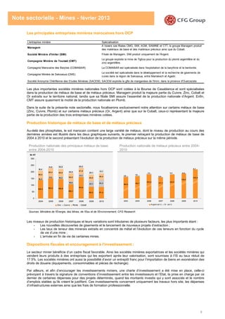 8
Note sectorielle - Mines - février 2013
Les principales entreprises minières marocaines hors OCP
L'entreprise minière Spécialisation
Managem
A travers ses filiales CMG, SMI, AGM, SAMINE et CTT, le groupe Managem produit
des matériaux de base et des matériaux précieux ainsi que du Cobalt.
Société Minière d'Imiter (SMI) Filiale de Managem, SMI produit uniquement de l'Argent.
Compagnie Minière de Touissit (CMT)
Le groupe exploite la mine de Tighza pour la production du plomb argentifère et du
zinc-argentifère.
Compagnie Marocaine des Barytes (COMABAR) La COMABAR est spécialisée dans l'exploitation de la barythine et la bentonite.
Compagnie Minière de Seksaoua (CMS)
La société est spécialisée dans le développement et la recherche de gisements de
cuivre dans la région de Seksaoua, entre Marrakech et Agadir.
Société Anonyme Chérifienne des Etudes Minières (SACEM) SACEM exploite le gîte de manganèse de l'Imini, dans la province d'Ouarzazate.
Les plus importantes sociétés minières nationales hors OCP sont cotées à la Bourse de Casablanca et sont spécialisées
dans la production de métaux de base et de métaux précieux. Managem produit la majeure partie du Cuivre, Zinc, Cobalt et
Or extraits sur le territoire national, tandis que sa filiale SMI assure l’essentiel de la production nationale d’Argent. Enfin,
CMT assure quasiment la moitié de la production nationale en Plomb.
Dans la suite de la présente note sectorielle, nous focaliserons exclusivement notre attention sur certains métaux de base
(Zinc, Cuivre, Plomb) et sur certains métaux précieux (Or, Argent) ainsi que sur le Cobalt, ceux-ci représentant la majeure
partie de la production des trois entreprises minières cotées.
Production historique de métaux de base et de métaux précieux
Au-delà des phosphates, le sol marocain contient une large variété de métaux, dont le niveau de production au cours des
dernières années est illustré dans les deux graphiques suivants, le premier retraçant la production de métaux de base de
2004 à 2010 et le second présentant l’évolution de la production de métaux précieux sur la même période.
Production nationale des principaux métaux de base
entre 2004-2010
Production nationale de métaux précieux entre 2004-
2010
Sources: Ministère de l'Énergie, des Mines, de l'Eau et de l'Environnement, CFG Research
Les niveaux de production historiques et leurs variations sont tributaires de plusieurs facteurs, les plus importants étant :
- Les nouvelles découvertes de gisements et le lancement de nouveaux projets d’extraction ;
- Les taux de teneur des minerais extraits en concentré de métal et l’évolution de ces teneurs en fonction du cycle
de vie d’une mine ;
- L’arrivée en fin de vie de certaines mines.
Dispositions fiscales et encouragement à l’investissement :
Le secteur minier bénéficie d’un cadre fiscal favorable. Ainsi les sociétés minières exportatrices et les sociétés minières qui
vendent leurs produits à des entreprises qui les exportent après leur valorisation, sont soumises à l’IS au taux réduit de
17.5%. Les sociétés minières ont aussi la possibilité d’avoir un entrepôt franc pour l’importation de biens en exonération des
droits de douane (équipements, consommables et pièces de rechange).
Par ailleurs, et afin d’encourager les investissements miniers, une charte d’investissement a été mise en place, celle-ci
prévoyant à travers la signature de conventions d’investissement entre les investisseurs et l’Etat, la prise en charge par ce
dernier de certaines dépenses pour des projets déterminés, quand les montants investis qui y sont associés et le nombre
d’emplois stables qu’ils créent le justifient. Ces investissements concernent uniquement les travaux hors site, les dépenses
d’infrastructures externes ainsi que les frais de formation professionnelle.
2004 2005 2006 2007 2008 2009 2010
Argent (en t) Or (en t)
180,5
185,7
202,3
177,7
201,2
210,0
243,0
1,5
1,8
1,3
0,8
0,6 0,5
0,7
139,3
152,4 146,8
108,7
161,5
88,4 87,4
10,3
11,3 16,3
19,9
21,1
42,1 53,3
58,8
65,4 58,6
60,0
47,8
49,0
46,4
18,4
13,0 30,8
20,8
20,2
26,1
31,1
0
50
100
150
200
250
300
2004 2005 2006 2007 2008 2009 2010
Zinc Cuivre Plomb Cobalt
En KT
 