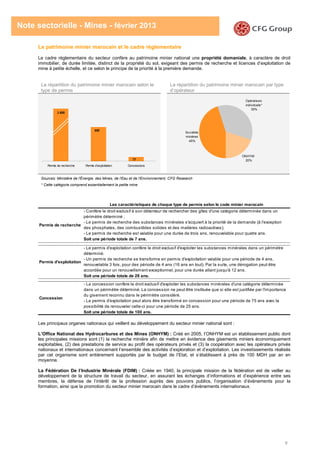 9
Note sectorielle - Mines - février 2013
Le patrimoine minier marocain et le cadre réglementaire
Le cadre réglementaire du secteur confère au patrimoine minier national une propriété domaniale, à caractère de droit
immobilier, de durée limitée, distinct de la propriété du sol, exigeant des permis de recherche et licences d’exploitation de
mine à petite échelle, et ce selon le principe de la priorité à la première demande.
La répartition du patrimoine minier marocain selon le
type de permis
La répartition du patrimoine minier marocain par type
d’opérateur
Sources: Ministère de l'Énergie, des Mines, de l'Eau et de l'Environnement, CFG Research
* Cette catégorie comprend essentiellement la petite mine
Les caractéristiques de chaque type de permis selon le code minier marocain
Permis de recherche
- Confère le droit exclusif à son détenteur de rechercher des gîtes d'une catégorie déterminée dans un
périmètre déterminé ;
- Le permis de recherche des substances minérales s'acquiert à la priorité de la demande (à l'exception
des phosphates, des combustibles solides et des matières radioactives);
- Le permis de recherche est valable pour une durée de trois ans, renouvelable pour quatre ans.
Soit une période totale de 7 ans.
Permis d'exploitation
- Le permis d'exploitation confère le droit exclusif d'exploiter les substances minérales dans un périmètre
déterminé.
- Un permis de recherche se transforme en permis d'exploitation valable pour une période de 4 ans,
renouvelable 3 fois, pour des période de 4 ans (16 ans en tout). Par la suite, une dérogation peut être
accordée pour un renouvellement exceptionnel, pour une durée allant jusqu'à 12 ans.
Soit une période totale de 28 ans.
Concession
- La concession confère le droit exclusif d'exploiter les substances minérales d'une catégorie déterminée
dans un périmètre déterminé. La concession ne peut être instituée que si elle est justifiée par l'importance
du gisement reconnu dans le périmètre considéré.
- Le permis d'exploitation peut alors être transformé en concession pour une période de 75 ans avec la
possibilité de renouveler celle-ci pour une période de 25 ans.
Soit une période totale de 100 ans.
Les principaux organes nationaux qui veillent au développement du secteur minier national sont :
L’Office National des Hydrocarbures et des Mines (ONHYM) : Créé en 2005, l’ONHYM est un établissement public dont
les principales missions sont (1) la recherche minière afin de mettre en évidence des gisements miniers économiquement
exploitables, (2) des prestations de service au profit des opérateurs privés et (3) la coopération avec les opérateurs privés
nationaux et internationaux concernant l’ensemble des activités d’exploration et d’exploitation. Les investissements réalisés
par cet organisme sont entièrement supportés par le budget de l’Etat, et s’établissent à près de 100 MDH par an en
moyenne.
La Fédération De l’Industrie Minérale (FDIM) : Créée en 1940, la principale mission de la fédération est de veiller au
développement de la structure de travail du secteur, en assurant les échanges d’informations et d’expérience entre ses
membres, la défense de l’intérêt de la profession auprès des pouvoirs publics, l’organisation d’évènements pour la
formation, ainsi que la promotion du secteur minier marocain dans le cadre d’évènements internationaux.
Sociétés
minières
45%
Opérateurs
individuels*
35%
ONHYM
20%
Permis de recherche Permis d'exploitation Concessions
77
650
3 655
 