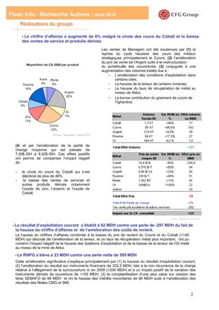 Flash Info - Recherche Actions - Août 2010
        Réalisations du groupe

         •Le chiffre d’affaires a augmenté de 6% malgré la chute des cours du Cobalt et la baisse
         des ventes de service et produits dérivés

                                                               Les ventes de Managem ont été soutenues par (1) la
                                                               reprise du cycle haussier des cours des métaux
                                                               stratégiques principalement le Cuivre, (2) l’amélioration
                                                               du prix de vente de l’Argent suite à la restructuration
              Ré partition du CA 2009 par produit
                                                               du portefeuille des couvertures, (3) conjugués à une
                                                               augmentation des volumes traités due à :
                                                                   − L’amélioration des conditions d’exploitation dans
                      Autre   Plomb                                     certains sites,
         Fluorine      4%      8%                                  − La hausse de la teneur de certains minerais,
           16%                                                     − La hausse du taux de récupération de métal au
                                        Argent                          niveau de Akka,
                                         20%
                                                                   − La bonne contribution du gisement de cuivre de
      Cobalt                                                            Tighardine.
       9%

                                         Or
             Zinc                        7%
             13%
                              Cuivre
                               23%
                                Source : Managem, Calcul CFG



  (4) et par l’amélioration de la parité de
  change moyenne qui est passée de
  7,59$ /DH à 8,02$ /DH. Ces effets positifs
  ont permis de compenser l’impact négatif
  de :

  −      la chute du cours du Cobalt qui s’est
         déprécié de plus de 46%
  −       la baisse des ventes de services et
         autres produits dérivés notamment
         l’oxyde de zinc, l’arsenic et l’oxyde de
         Cobalt.




                                                                                                         Source : Managem, Calcul CFG


 • Lerésultat d’exploitation courant s’établit à 82 MDH contre une perte de -297 MDH du fait de
  la hausse du chiffre d’affaires et de l’amélioration des coûts de revient.
  La hausse du chiffres d’affaires combinée à la baisse du prix de revient du Cuivre et du Cobalt (+140
  MDH) qui découle de l’amélioration de la teneur, et un taux de récupération métal plus important, ont pu
  contenir l’impact négatif de la hausse des dotations d’exploitation et de la baisse de la teneur de l’Or traité
  au niveau de la mine de Akka.

  • Le       RNPG s’élève à 23 MDH contre une perte nette de 589 MDH
  Cette amélioration significative s’explique principalement par (1) la hausse du résultat d’exploitation courant,
  (2) l’amélioration du résultat sur instruments financiers de 332,3 MDH, liée à la non récurrence de la charge
  relative à l’allègement de la surcouverture or en 2008 (+204 MDH) et à un impact positif de la variation des
  instruments dérivés de couverture de +105 MDH, (3) la comptabilisation d’une plus value sur cession des
  titres SEMAFO de 88 MDH et (4) la hausse des intérêts minoritaires de 66 MDH suite à l’amélioration des
  résultats des filiales CMG et SMI.


                                                                                                                            2
 