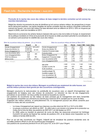 Flash Info - Recherche Actions – Août 2010


      Poursuite de la reprise des cours des métaux de base malgré la dernière correction qu’ont connue les
      marchés internationaux.

      Malgré les récents mouvements de prise de bénéfices qu’ont connus certains métaux, les perspectives à moyen
      terme demeurent positives. Les signes tangibles de reprise constatés dans les secteurs industriels confirment le
      scénario de hausse. Les cours des métaux de base devraient ainsi se raffermir en 2010 (+ 20% en moyenne par
      rapport à 2009), avant de s’accélérer en 2011.

      Néanmoins la survenance de certains facteurs baissiers tels que la crise de la dette en Europe, le resserrement
      de la politique monétaire en Chine et la poursuite de la hausse du dollar pourraient perturber la concrétisation de
      ce scénario ou/et accentuer la volatilité des cours des métaux.

Bilan de couverture métaux de précieux (Or au 30-06-09)            Bilan de couverture métaux de base en Mars 2010




  Source : Managem




                                                                                                                Source Managem



    Malgré la reprise des cours des métaux, Managem ne profiterait pas amplement de cette hausse, son
    activité métaux précieux étant grevée par des couvertures contraignantes.
    Le cuivre
    Managem poursuivra la restructuration du portefeuille de couverture avec un objectif d’homogénéiser ses
    engagements de hedging avec ses niveaux de production. La réduction du taux de ses engagements
    permettrait, le cas échéant de mieux profiter de tendance haussière du marché.
    Les positions de couvertures sur les métaux de base conclues par le management sont dans l’ensemble
    avantageuses comparées aux prévisions du marché pour l’exercice 2010, excepté pour le cuivre de Akka.
    S’agissant des métaux précieux, et particulièrement l’Or, le management poursuit ses efforts consentis pour
    réduire le niveau des ses couvertures :

         −    Le niveau d’engagement par rapport aux réserves a pu être réduit de 230 % à 133 % à fin 2004.
         −    Le groupe a poursuivi ces efforts en 2007. En effet suite à une révision à la baisse de la production au
              niveau de la mine de Akka, les positions de 2007-2011 ont été lissées sur 2012.
         −    En 2008, grâce au transfert du gisement de cuivre de Akka, les ressources provenant de l’arbitrage
              Cuivre/Or ont permis de financer les rachats de positions d’Or, et de réduire ainsi l’exposition sur l’or
              relative à l’année 2009 de 20%.

    Pour ce qui est des couvertures sur l’Argent, l’objectif est de remplacer les positions existantes avec de
    nouvelles positions offrant un prix de couverture plus avantageux.
    Ces positions de couvertures prendront fin en 2012 pour l’Or, et en 2011 pour l’Argent.



                                                                                                                     5
 