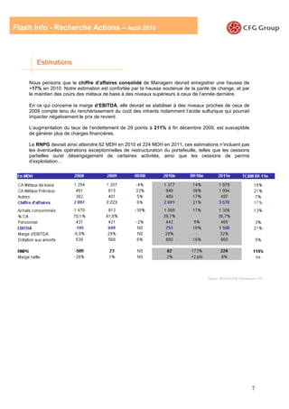 Flash Info - Recherche Actions – Août 2010



       Estimations

    Nous pensons que le chiffre d’affaires consolidé de Managem devrait enregistrer une hausse de
    +17% en 2010. Notre estimation est confortée par la hausse soutenue de la parité de change, et par
    le maintien des cours des métaux de base à des niveaux supérieurs à ceux de l’année dernière.

    En ce qui concerne la marge d’EBITDA, elle devrait se stabiliser à des niveaux proches de ceux de
    2009 compte tenu du renchérissement du coût des intrants notamment l’acide sulfurique qui pourrait
    impacter négativement le prix de revient.

    L’augmentation du taux de l’endettement de 29 points à 211% à fin décembre 2009, est susceptible
    de générer plus de charges financières.

    Le RNPG devrait ainsi atteindre 62 MDH en 2010 et 224 MDH en 2011, ces estimations n’incluent pas
    les éventuelles opérations exceptionnelles de restructuration du portefeuille, telles que les cessions
    partielles ou/et désengagement de certaines activités, ainsi que les cessions de permis
    d’exploitation…




                                                                                      Source :MANAGEM, Estimations CFG




                                                                                                               7
 