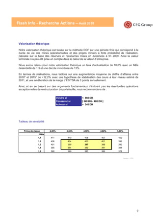 Flash Info - Recherche Actions – Août 2010




 Valorisation théorique

 Notre valorisation théorique est basée sur la méthode DCF sur une période finie qui correspond à la
 durée de vie des mines opérationnelles et des projets miniers à forte probabilité de réalisation,
 calculée sur la base des réserves et ressources mises en évidences à fin 2009. Ainsi la valeur
 terminale n’a pas été prise en compte dans le calcul de la valeur d’entreprise.

 Nous avons retenu pour notre valorisation théorique un taux d’actualisation de 10,0% avec un Bêta
 désendetté de 1,3 et une décote minoritaire de 15%.

 En termes de réalisations, nous tablons sur une augmentation moyenne du chiffre d’affaires entre
     e         e
 2010 et 2015 de +12,2% avec une hypothèse de stabilisation des cours à leur niveau estimé de
 2011, et une amélioration de la marge d’EBITDA de 3 points annuellement.

 Ainsi, et en se basant sur des arguments fondamentaux n’incluant pas les éventuelles opérations
 exceptionnelles de restructuration du portefeuille, nous recommandons de :


                                  Vendre si          < 460 DH
                                  Conserver si       [ 340 DH - 460 DH ]
                                  Acheter si         > 340 DH




 Tableau de sensibilité


     Prime de risque      4,30%           4,40%       4,50%          4,60%        5,00%
                   Bêta
                  1,1      411             410         408            407          402
                  1,2      406             404         403            401          396
                  1,3      401             399         397            396          390
                  1,4      395             394         392            391          384
                  1,5      390             389         387            385          378


                                                                                          Source : CFG




                                                                                                         9
 