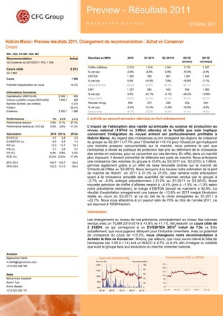 Preview - Résultats 2011
                                                                R e c h e r c h e               A c t i o n s                                                03 Février, 2011


Holcim Maroc: Preview résultats 2011. Changement de recommandation : Achat vs Conserver
Ciment
RIC: HOL.CS BB: HOL MC
Recommandation                                        Achat     Résultats en MDH                       2010           S1-2011      S2-2011E              2011E             2011E
Vs Conserver au 03/10/2011. Prix: 1 924                                                                                                                 anciens           nouveaux

                                                                Chiffre d'affaires                     3 510              1 816      1 541               3 170             3 357
Cours cible                                           2 212
Vs 1 860                                                        % var yoy                              -0,9%              -8,2%      0,5%               -10,5%             -4,4%
                                                                EBITDA                                 1 552               780           661             1 291             1 442
Cours                                                  1 920
                                                                % var yoy                              0,6%               -16,9%     7,9%               -16,8%             -7,1%
Potentiel d'appréciation du cours                     15,2%     Marge EBITDA                           44,2%              43,0%     42,9%               40,7%              42,9%
                                                                EBIT                                   1 257               590           493             952               1 083
Informations boursières
                                                                % var yoy                              3,4%               -22,7%    -0,1%               -24,2%             -13,8%
Capitalisation (MDH)/(m$)                   8 083 /      908
                                                                Marge EBIT                             35,8%              32,5%     32,0%               30,0%              32,3%
Volume quotidien moyen (KDH)/(K$)           1 855 /      208
Nombre de titres (en milliers)                         4 210    Résultat net pg                         656                375           259             552                634
Flottant                                              35,2%     % var yoy                              -2,0%              -12,4%    13,8%               -16,3%             -3,3%
Extrêmes                                    2 500 /    1 688    Marge nette                            18,7%              20,6%     16,8%               17,4%              18,9%

Performances                           1m   y-t-d       y-o-y   L’activité au second semestre attendue en fort redressement
Performance absolue                  3,8%   6,1%      -27,5%
Performance relative au CFG 25       0,9%   3,6%      -17,2%    L’impact de l’absorption plus rapide qu’anticipée du surplus de production au
                                                                niveau national (1.97mt vs 3.60mt attendu) et la facilité que cela implique
Valorisation                         2010 2011e       2012e     concernant l’intégration du nouvel entrant est particulièrement profitable à
EV/CA (x)                              2,7   2,8         2,8    Holcim Maroc. Au regard des croissances qu’ont enregistré les régions de présence
EV/EBITDA (x)                          6,0   6,5         7,0    du groupe au S2-2011 (+7.7% pour l’Oriental et +19.1% pour l’Ouest) et qui impliquent
P/E (x)                               12,3  12,7        15,2    une moindre pression concurrentielle sur le marché, nous prenons le pari que
P/B (x)                                3,1   2,9         2,7    l’entreprise a révisé sa politique de protection des prix au détriment de la croissance
DY (%)                               6,9% 6,8%         5,5%     des ventes en volumes, pour se concentrer sur ces derniers. En effet, dans un marché
ROE (%)                             25,0% 22,6%       17,8%     plus imposant, il devient primordial de défendre ses parts de marché. Nous anticipons
BPA (DH)                            155,7 155,7        126,5    une croissance des volumes du groupe à +5.6% au S2-2011 (vs. S2-2010) à 1.66mt,
DPA (DH)                            132,0 131,0        105,4    permise également grâce à un effet de base favorable (entrée sur le marché de
                                                                Ciments de l’Atlas au S2-2010). Nous revoyons à la hausse notre estimation de la part
                                                                de marché de Holcim en 2011 à 21.3% vs 21.0%, cela ramène notre anticipation
                                                                quant à la croissance annuelle des quantités de volumes vendus par le groupe à
                                                                –3.7% vs –9.9% anticipé précédemment (-11.0% au S1-2011 vs S1-2010). Notre
                                                                nouvelle prévision de chiffre d’affaires ressort à –4.4% (prix à –1.5% vs –1.0% selon
                                                                notre précédente estimation), la marge d’EBITDA devrait se maintenir à 42.9%. Le
                                                                résultat d’exploitation enregistrerait une baisse de –13.8% en 2011 malgré l’évolution
                                                                stable au cours du S2-2011, et ce du fait de la chute enregistrée au S1-2011 à
                                                                –22.7%. Nous nous attendons à un payout ratio de 70% au titre de l’année 2011, ce
                                                                qui équivaut à 105DH/action.

                                                                Valorisation

                                                                Les changements au niveau de nos prévisions, principalement au niveau des volumes
                                                                vendus avec un TCAM 2010-2014 à +3.4% vs +1.1%, fait ressortir un cours cible de
                                                                                                                           E
                                                                2 212DH, ce qui correspond à un EV/EBITDA 2013 induit de 7.5x vs 6.6x
                                                                actuellement, que nous jugeons attrayant pour l’industrie cimentière. Avec un potentiel
                                                                de croissance du cours de +15.2%, nous changeons notre recommandation à
                                                                Acheter le titre vs Conserver. Notons, par ailleurs, que nous avons relevé le bêta de
                                                                l’entreprise (de 1.09 à 1.14) soit un WACC à 8.7% vs 8.4% afin d’intégrer la volatilité
                                                                que subit le groupe face aux évolutions du marché cimentier national.

Analyste
Majdouline FAKIH                                                          Cours et volumes HOL                                           Force relative HOL vs CFG25
m.fakih@cfgmorocco.com                                                 Prix en DH                          Volumes en MDH
                                                                       1400                                          100           160
+212 522 488 365
                                                                                                                                   140
                                                                                                                     80
                                                                       1200
                                                                                                                                   120
Sales                                                                                                                60
                                                                       1000                                                        100
Mohammed Essakalli                                                                                                   40            80
Bachir Tazi                                                             800
                                                                                                                     20            60
Amira Mestari                                                           600                                          0             40
                                                                                                                                     02- 10    08- 10    02-11    08-11      02-12
+212 522 250 101                                                          02- 10     08- 10   02- 11    08- 11   02- 12




                                                                                                                                                                  8
 