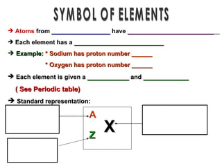 SYMBOL OF ELEMENTS Atoms  from  _________________  have  _________________________ __ Each element has a  __________________________ Example:  * Sodium has proton number ______ * Oxygen has proton number ______  Each element is given a   ___________   and  ____________ ( See Periodic table) Standard representation: X A Z 