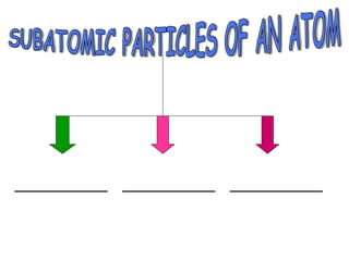 SUBATOMIC PARTICLES OF AN ATOM 