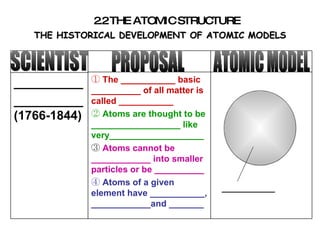 THE HISTORICAL DEVELOPMENT OF ATOMIC MODELS SCIENTIST PROPOSAL ATOMIC MODEL ____________ 2.2 THE ATOMIC STRUCTURE __________ __________ (1766-1844) ,[object Object],[object Object],[object Object],[object Object]