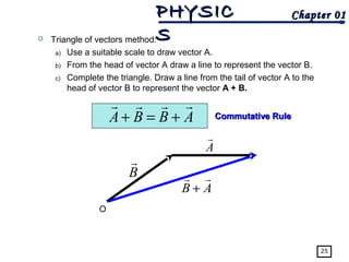 1.0 Physical Quantities and Measurement | PPT