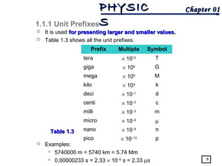 1.0 Physical Quantities and Measurement