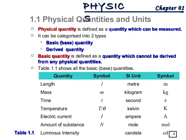 Physics quantity. What is physics quantity. Measurements physics. Physical quantities and units. Units in physics.