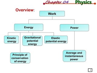 Work equation,applications,energy conservation | PPTX