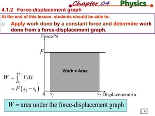 Work equation,applications,energy conservation | PPTX