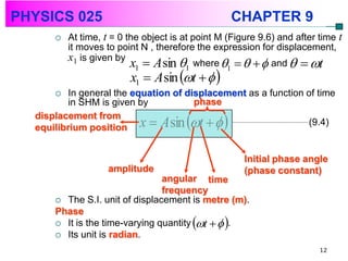 PHYSICS 025                                          CHAPTER 9
         At time, t = 0 the object is at point M (Figure 9.6) and after time t
          it moves to point N , therefore the expression for displacement,
          x1 is given by
                          x1  A sin 1 where 1     and   t
                         x1  A sin t   
         In general the equation of displacement as a function of time
          in SHM is given by           phase

  equilibrium position x  A sin t 
  displacement from
                                                            (9.4)


                                                      Initial phase angle
                    amplitude                         (phase constant)
                                angular time
                                frequency
       The S.I. unit of displacement is metre (m).
      Phase
                                         
       It is the time-varying quantity t   . 
       Its unit is radian.

                                                                         12
 