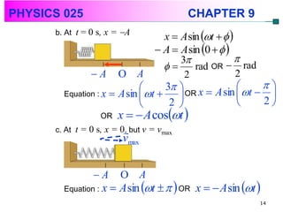 PHYSICS 025                               CHAPTER 9
      b. At t = 0 s, x = A
                                    x  A sin t   
                                  A  A sin 0   
                                        3              
                                          rad OR  rad
               A O A                     2             2
                                   3  x  A sin  t   
        Equation : x  A sin  t       OR               
                                    2                  2
                     OR   x   A cost 
      c. At   t = 0 s, x = 0 but v = vmax
                            ,
                            vmax


                  A      O A
        Equation :   x  A sin t    OR x   A sin t 
                                                            14
 