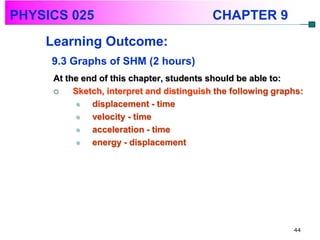 PHYSICS 025                                CHAPTER 9
    Learning Outcome:
     9.3 Graphs of SHM (2 hours)
     At the end of this chapter, students should be able to:
         Sketch, interpret and distinguish the following graphs:
             displacement - time
             velocity - time
             acceleration - time
             energy - displacement




                                                              44
 