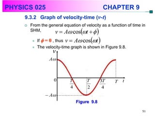 PHYSICS 025                                      CHAPTER 9
     9.3.2 Graph of velocity-time (v-t)
        From the general equation of velocity as a function of time in
         SHM,                        
                     v  A cos t      
             If  = 0 , thus v  A cost 
             The velocity-time graph is shown in Figure 9.8.
                      v
                    A



                      0        T         T      3T    T    t
                               4         2       4
                   A
                                   Figure 9.8

                                                                     51
 