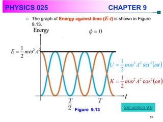 PHYSICS 025                                     CHAPTER 9
           The graph of Energy against time (E-t) is shown in Figure
            9.13.
            Energy

      1
 E     m 2 A2
      2
                                                 U  m 2 A2 sin 2 t 
                                                    1
                                                    2

                                                 K  m 2 A2 cos 2 t 
                                                    1
                                                    2
                                                        t
                                Figure 9.13             Simulation 9.6
                                                                    56
 