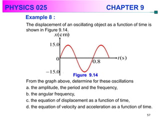 PHYSICS 025                                    CHAPTER 9
     Example 8 :
     The displacement of an oscillating object as a function of time is
     shown in Figure 9.14.
                   x(cm)
                 15.0


                    0                                t (s)
                                        0.8
               15.0
                              Figure 9.14
     From the graph above, determine for these oscillations
     a. the amplitude, the period and the frequency,
     b. the angular frequency,
     c. the equation of displacement as a function of time,
     d. the equation of velocity and acceleration as a function of time.
                                                                     57
 