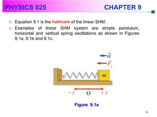 PHYSICS 025                                       CHAPTER 9

    Equation 9.1 is the hallmark of the linear SHM.
    Examples of linear SHM system are simple pendulum,
     horizontal and vertical spring oscillations as shown in Figures
     9.1a, 9.1b and 9.1c.


                                                     
                                                     a
                                                     
                                                     Fs
                                                 m


                               x        O       x

                                   Figure 9.1a
                                                                       6
 
