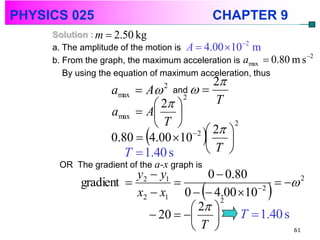 PHYSICS 025                                   CHAPTER 9
     Solution : m  2.50 kg
                                                    2
     a. The amplitude of the motion is A  4.00 10 m
                                                                    2
     b. From the graph, the maximum acceleration is amax  0.80 m s
        By using the equation of maximum acceleration, thus
                                           2
                   amax  A and  
                                2

                             2 
                                   2
                                            T
                   amax  A 
                            T 
                                      2  2 
                                                2

                   0.80  4.00 10  
                      T  1.40 s         T 
      OR The gradient of the a-x graph is
                       y2  y1        0  0.80
            gradient                                2
                                          
                       x2  x1 0   4.00 10 2          
                                   2 
                                         2

                           20           T  1.40 s
                                  T                   61
 